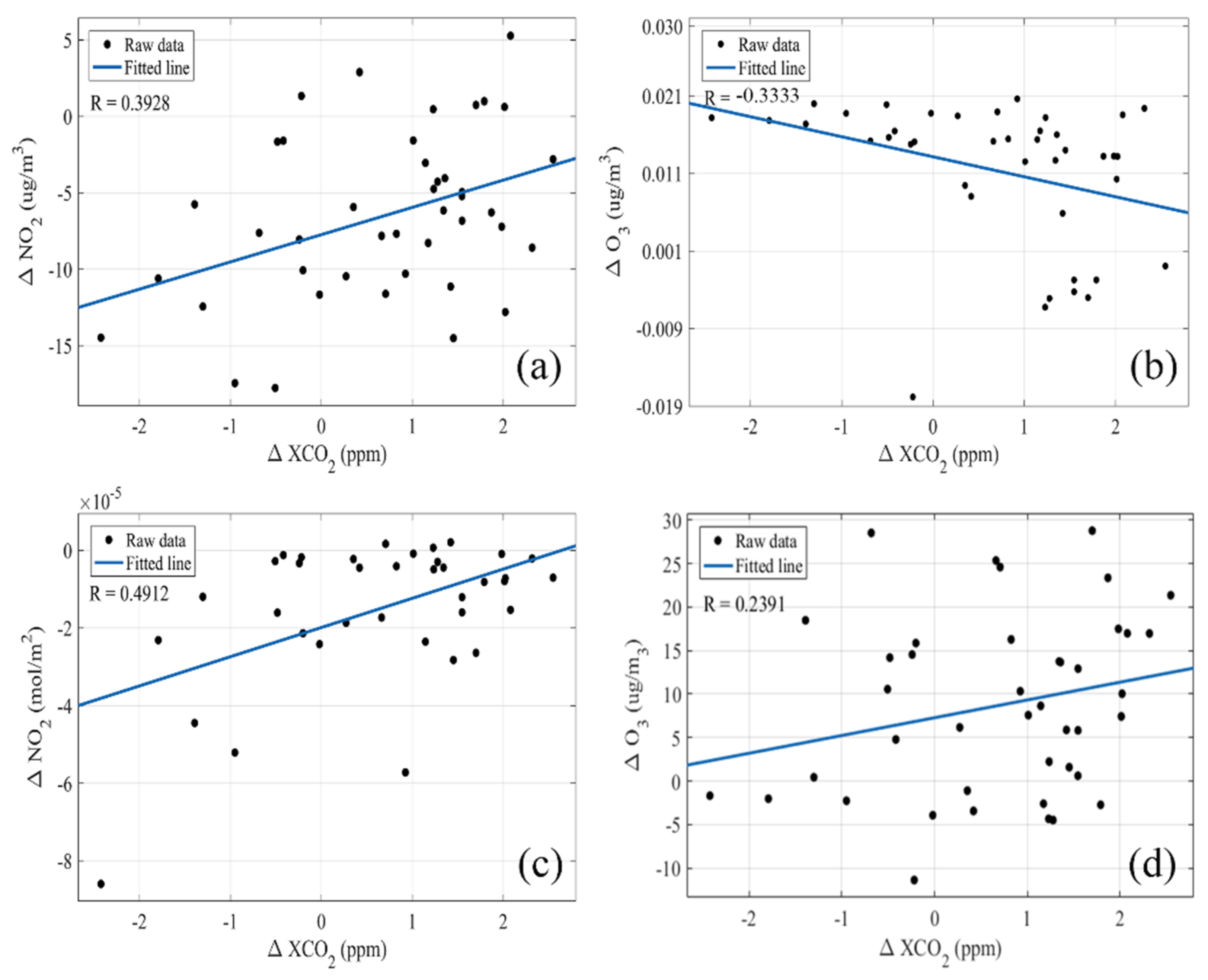 Remotesensing 13 03492 g009