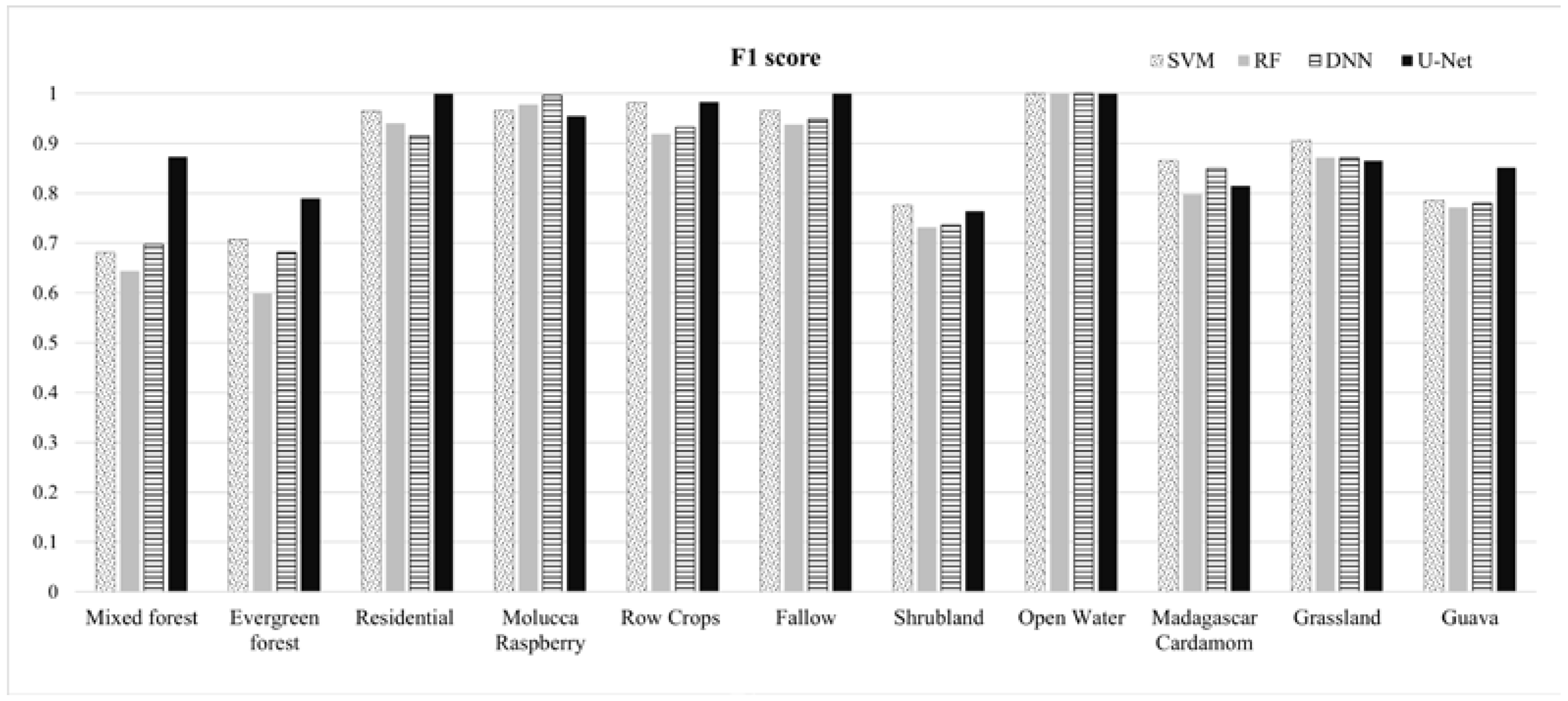 Remotesensing 13 03495 g005