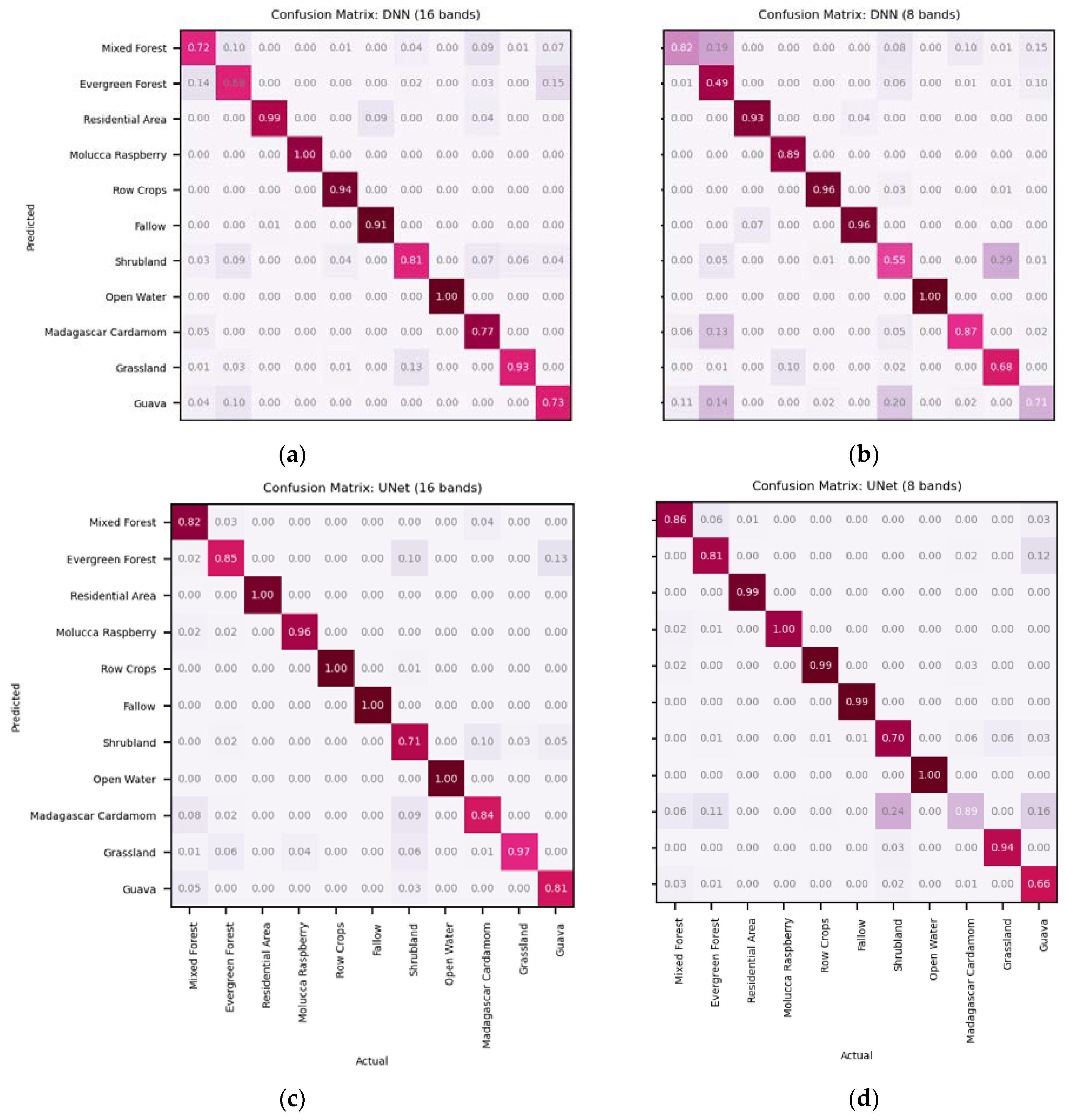 Remotesensing 13 03495 g006