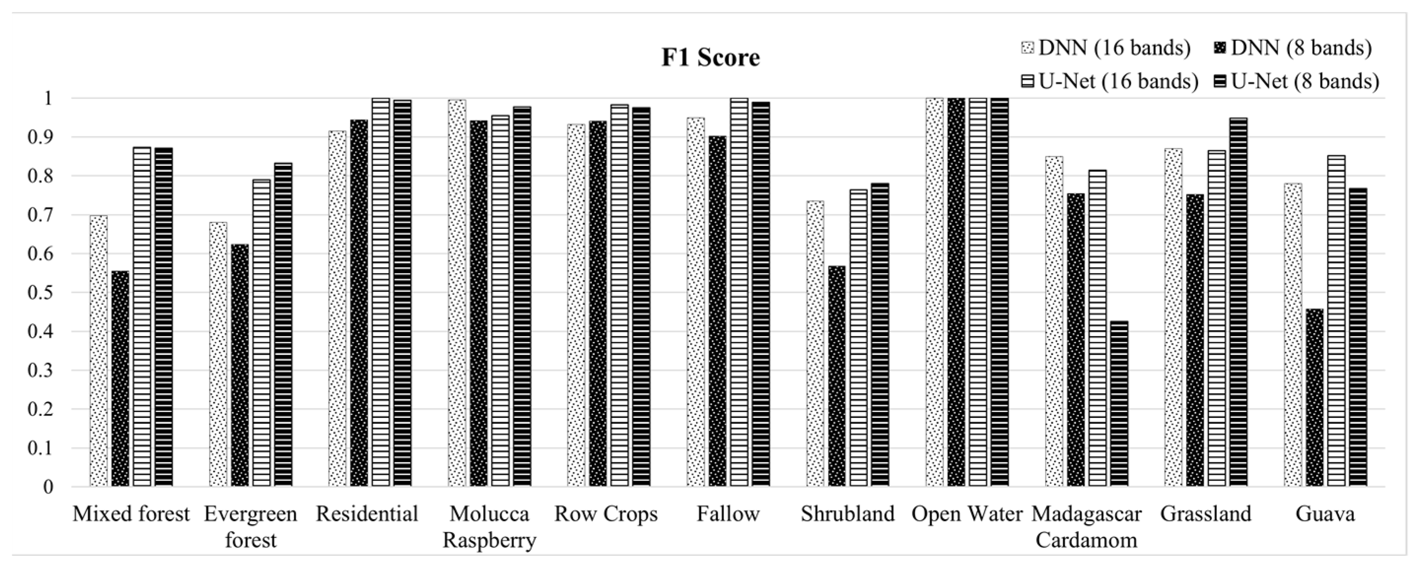 Remotesensing 13 03495 g007