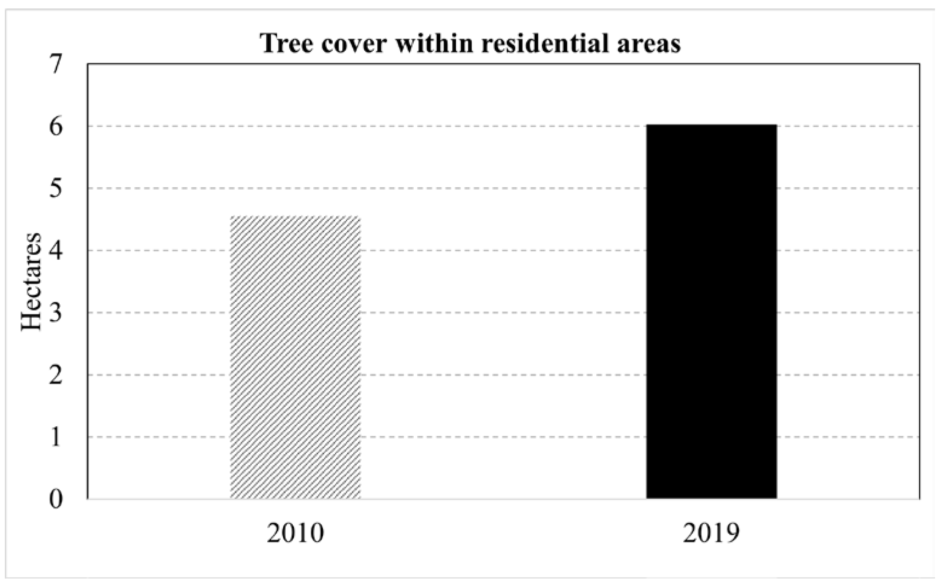 Remotesensing 13 03495 g011