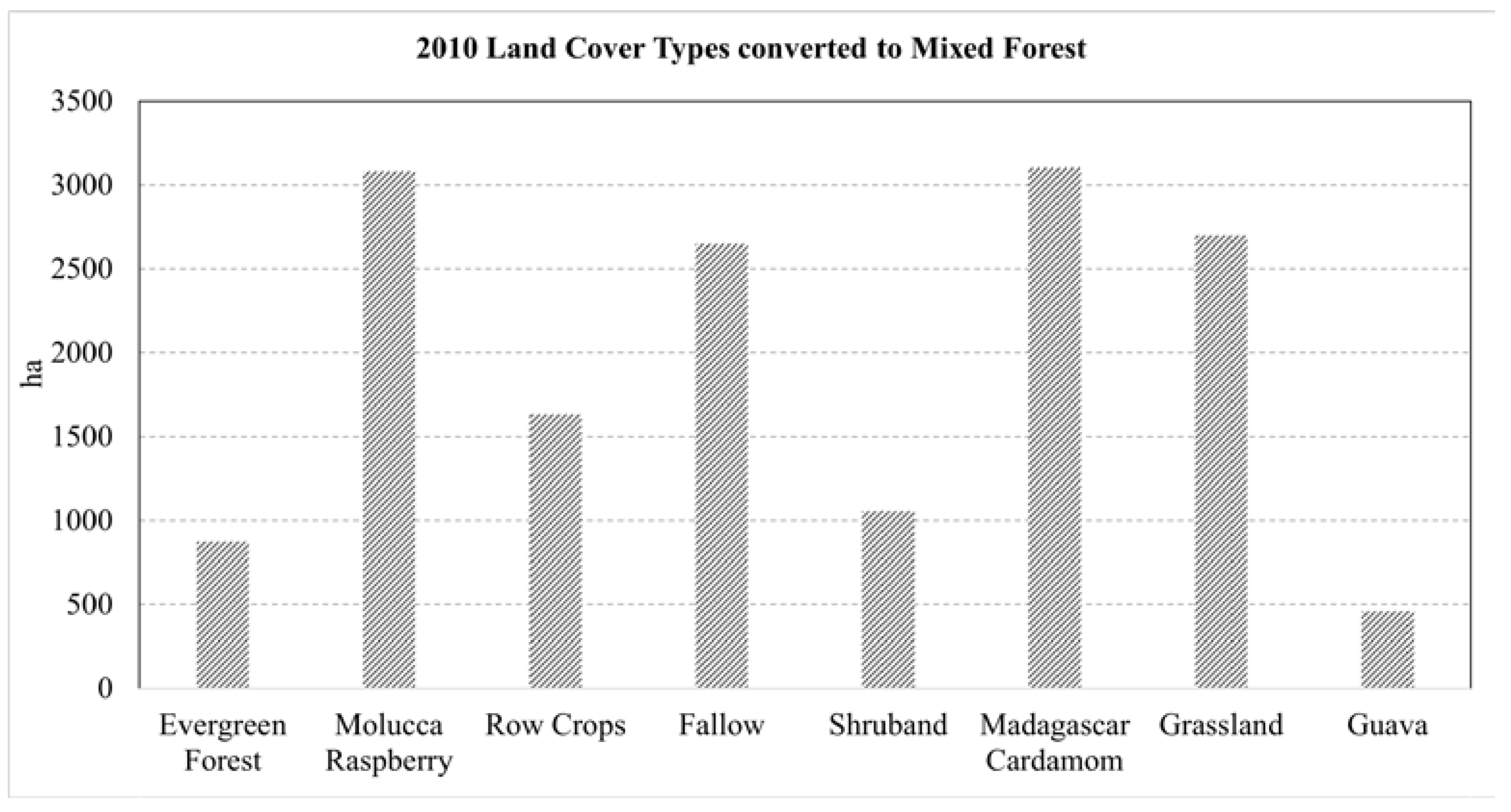 Remotesensing 13 03495 g014