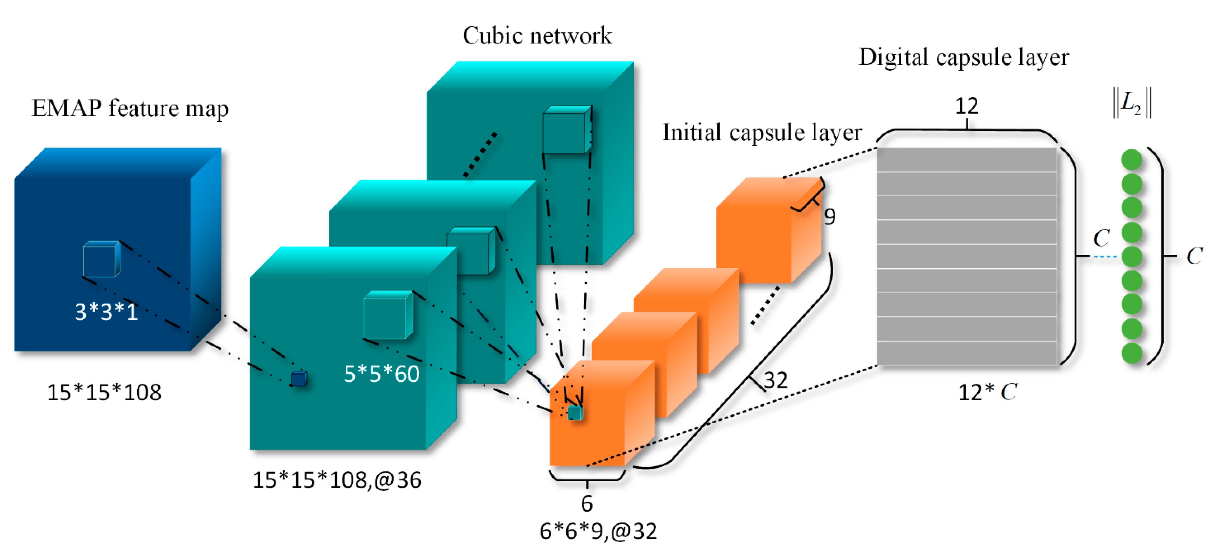 Remotesensing 13 03497 g003