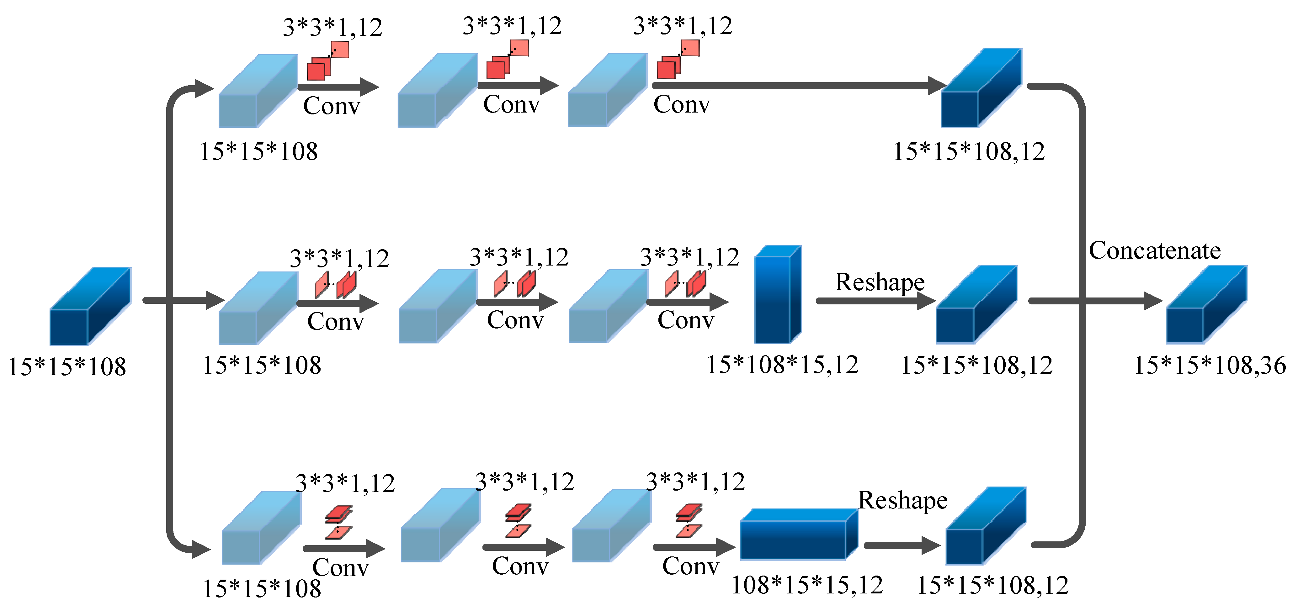 Remotesensing 13 03497 g004