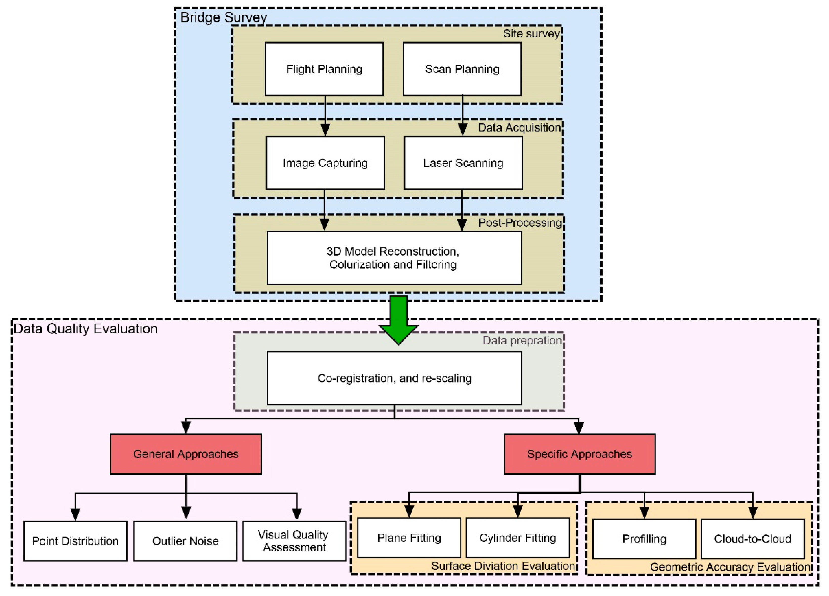 Remotesensing 13 03499 g003