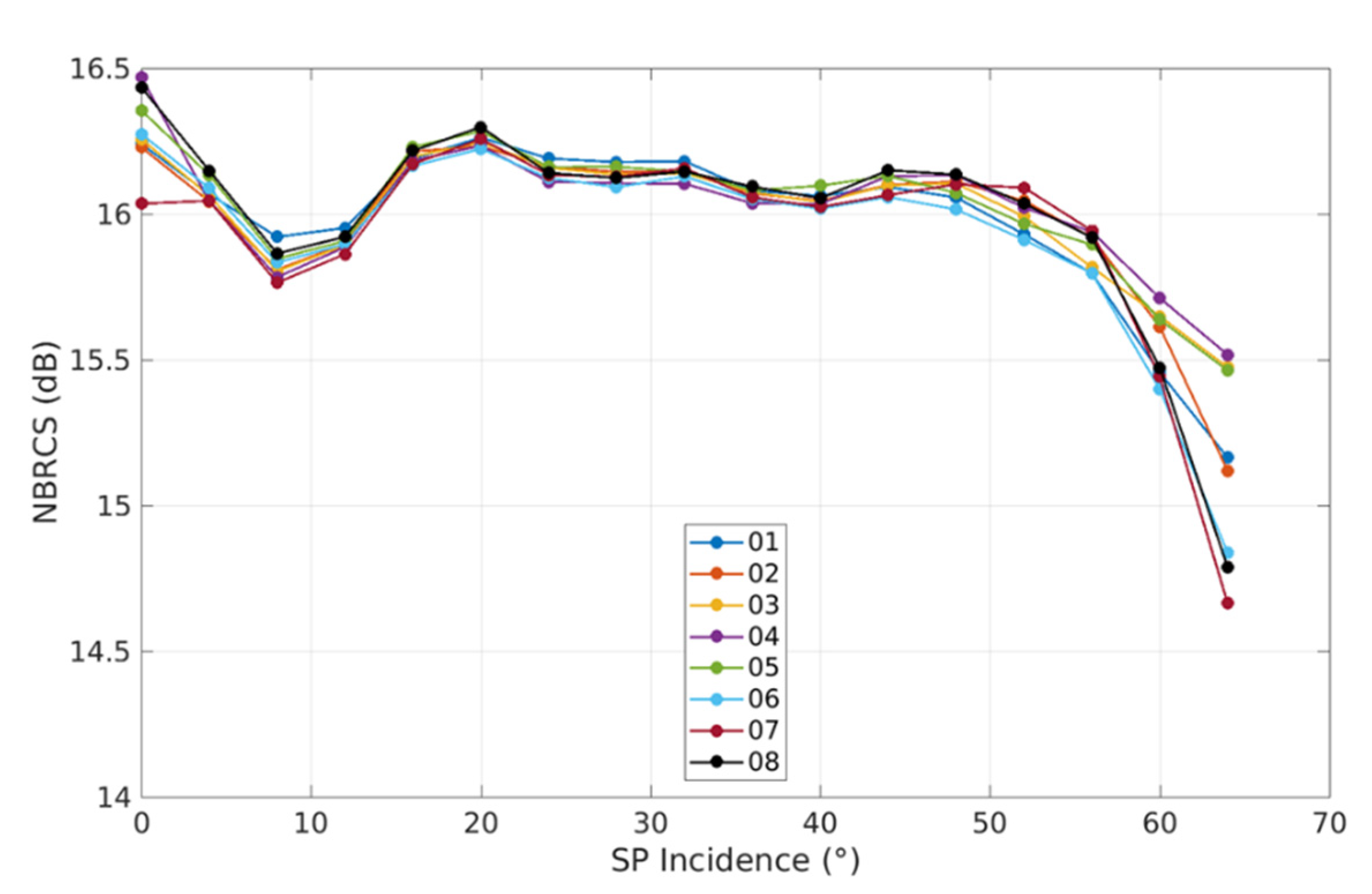 Remotesensing 13 03500 g004