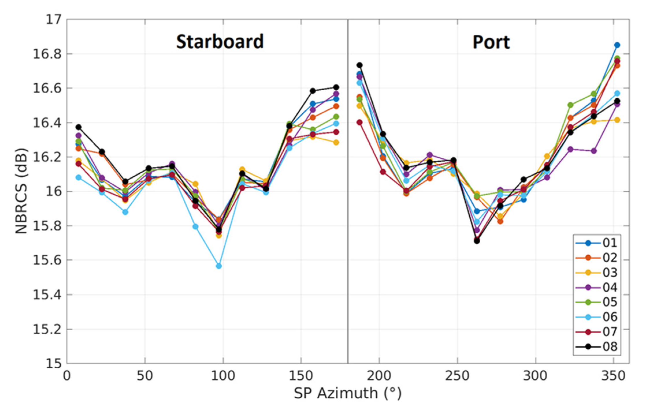 Remotesensing 13 03500 g005