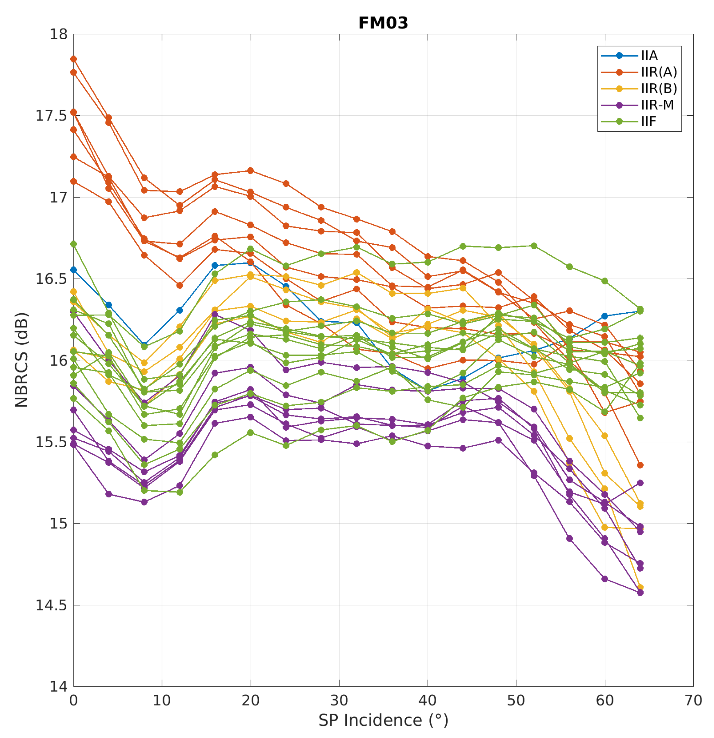 Remotesensing 13 03500 g006