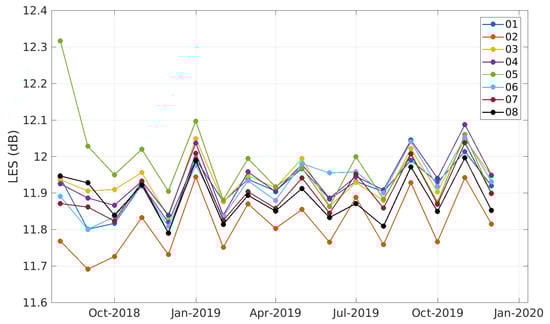 Remotesensing 13 03500 g0a1 550