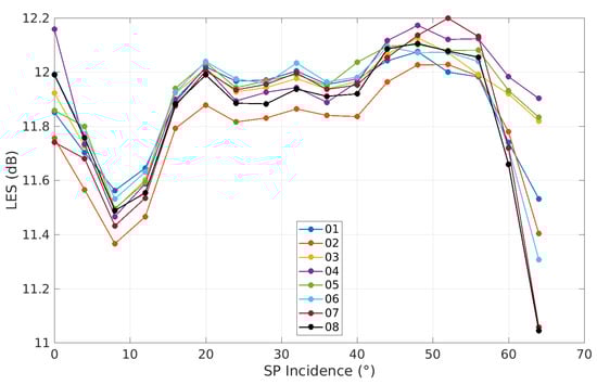 Remotesensing 13 03500 g0a2 550