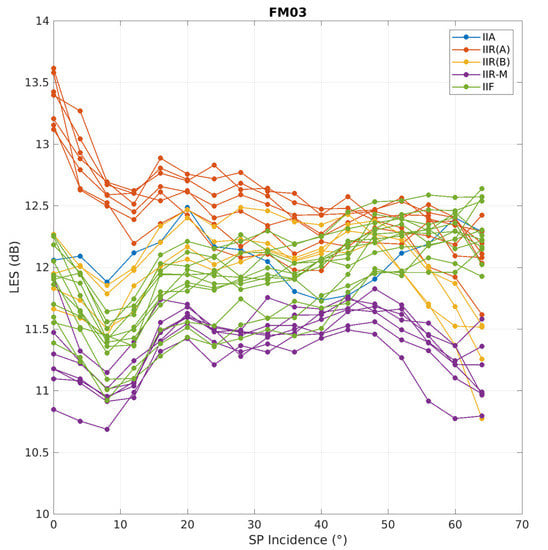 Remotesensing 13 03500 g0a4 550