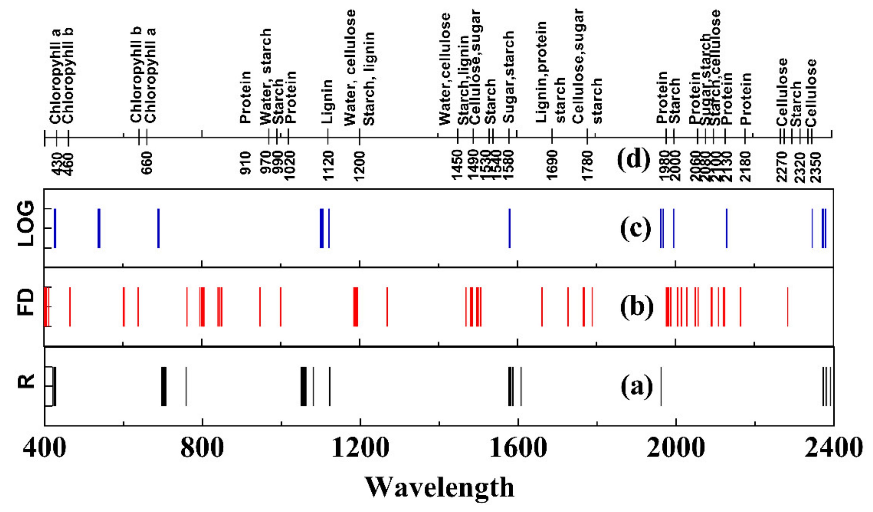 Remotesensing 13 03502 g005