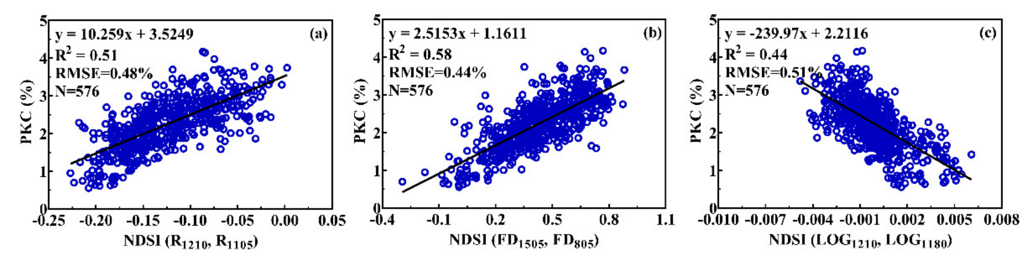 Remotesensing 13 03502 g007