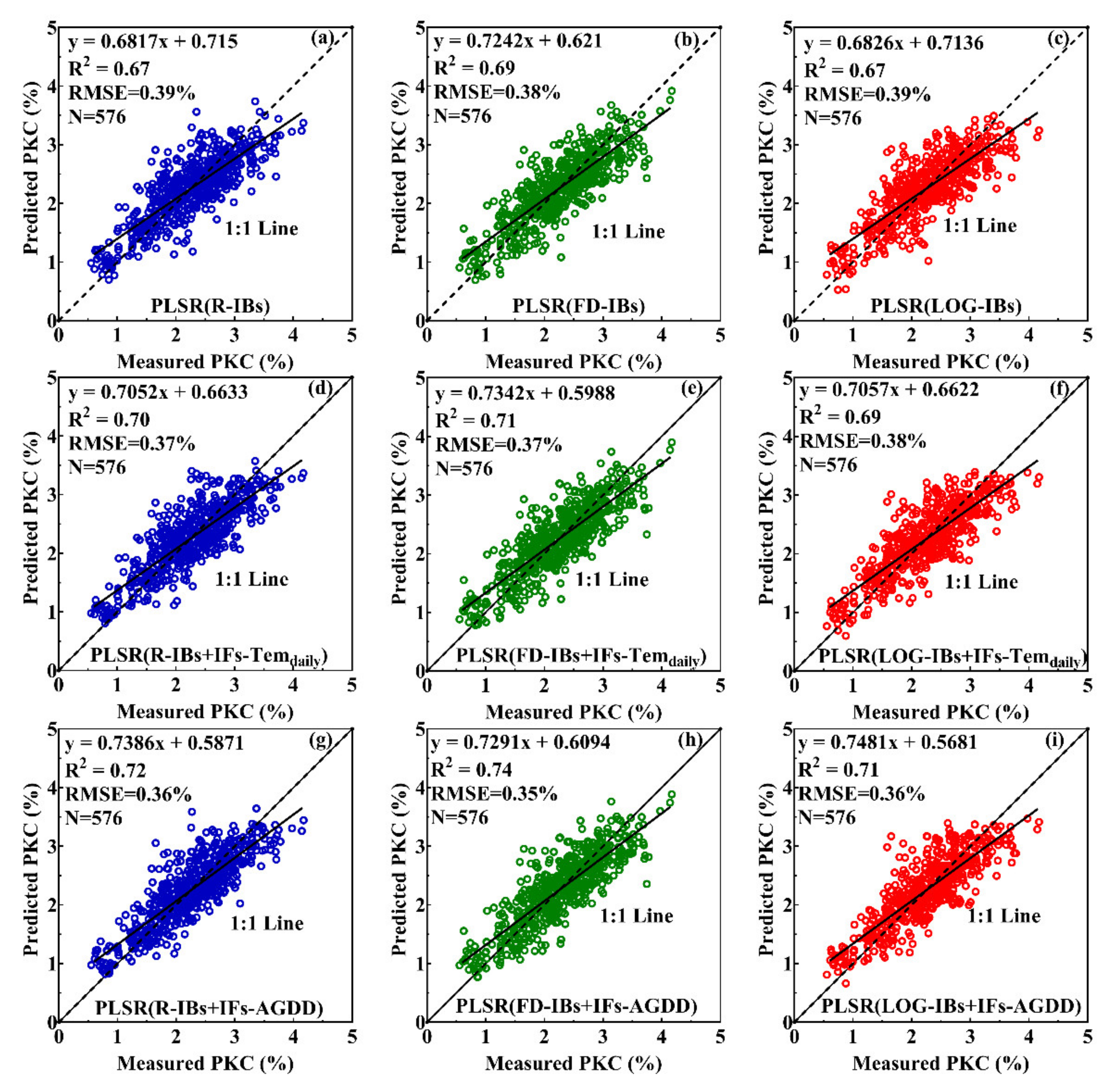 Remotesensing 13 03502 g008