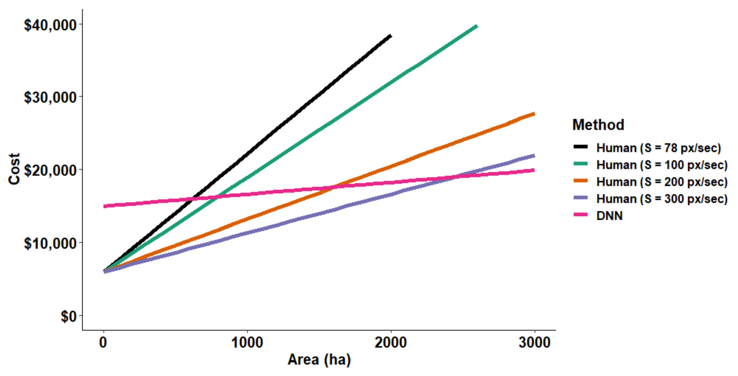 Remotesensing 13 03503 g006