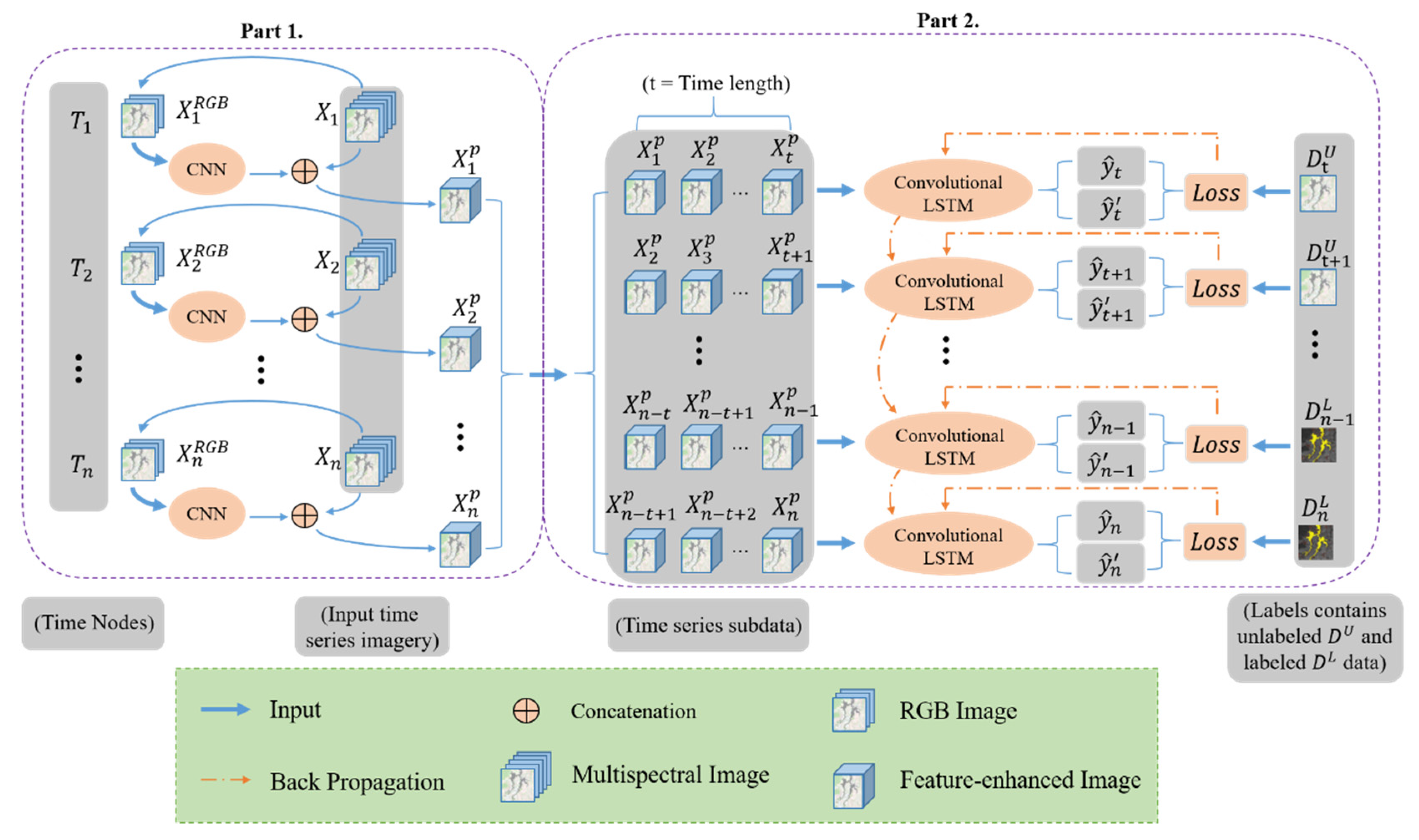 Remotesensing 13 03504 g001