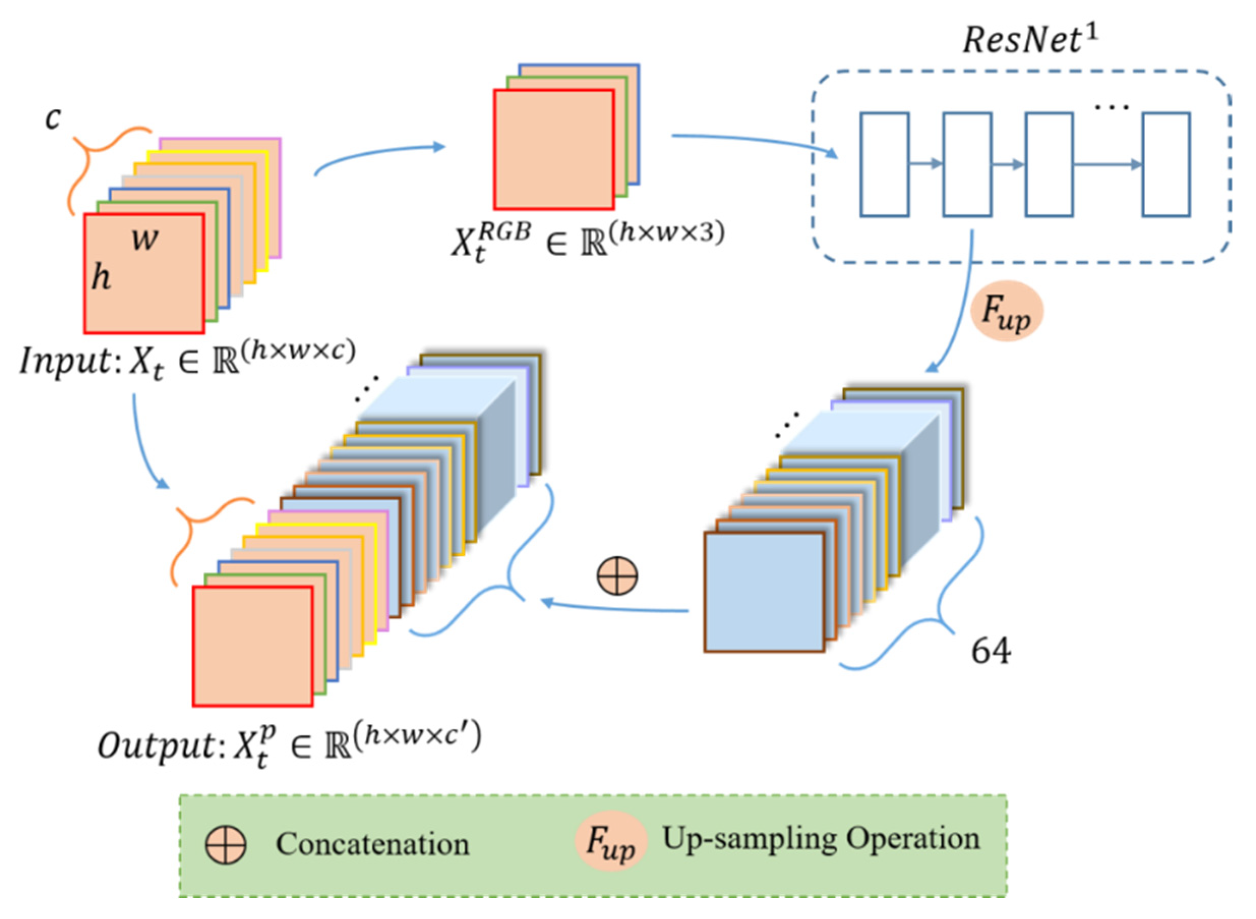 Remotesensing 13 03504 g002
