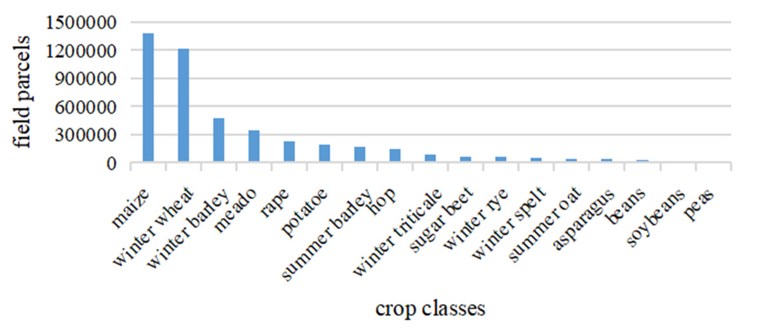 Remotesensing 13 03504 g007