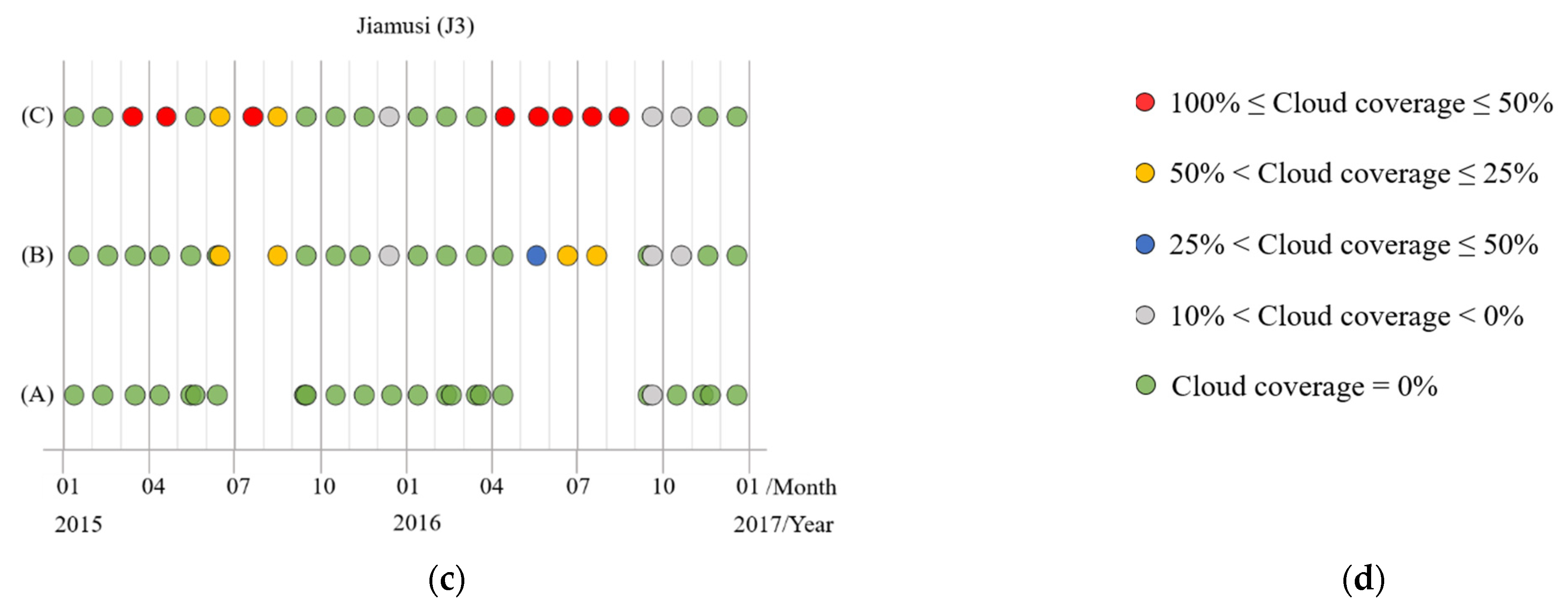 Remotesensing 13 03504 g010b