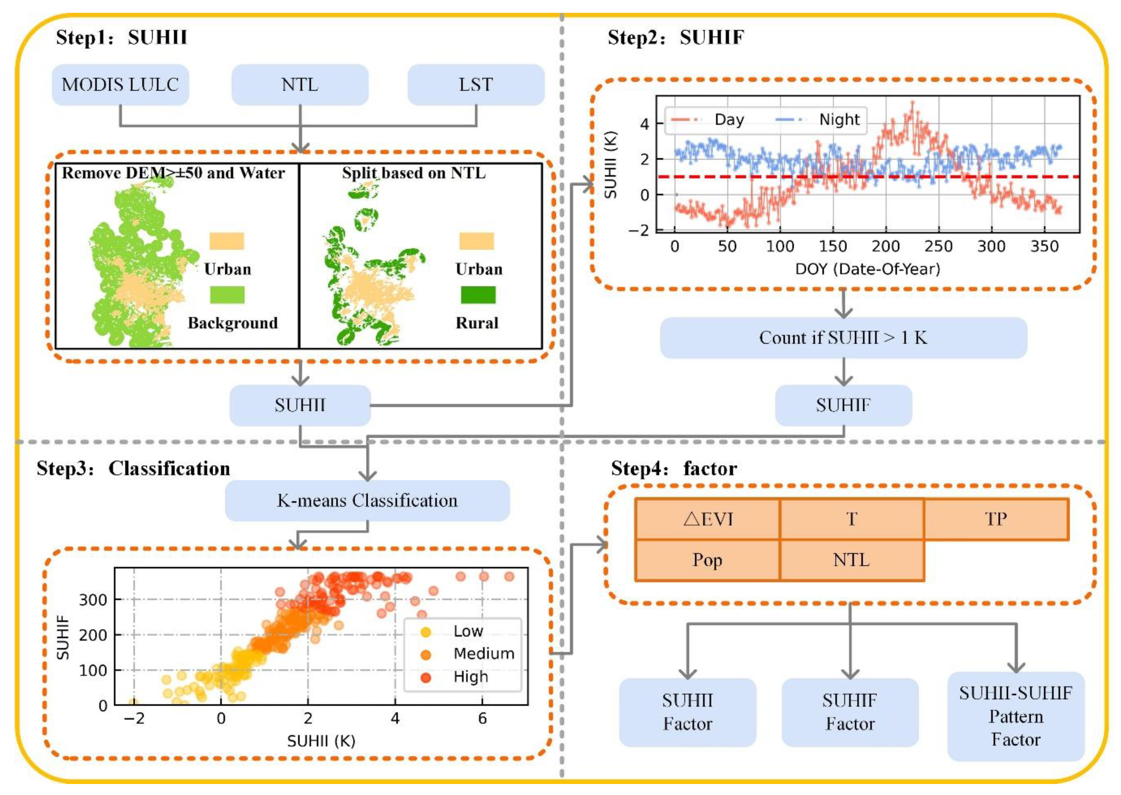 Remotesensing 13 03505 g002
