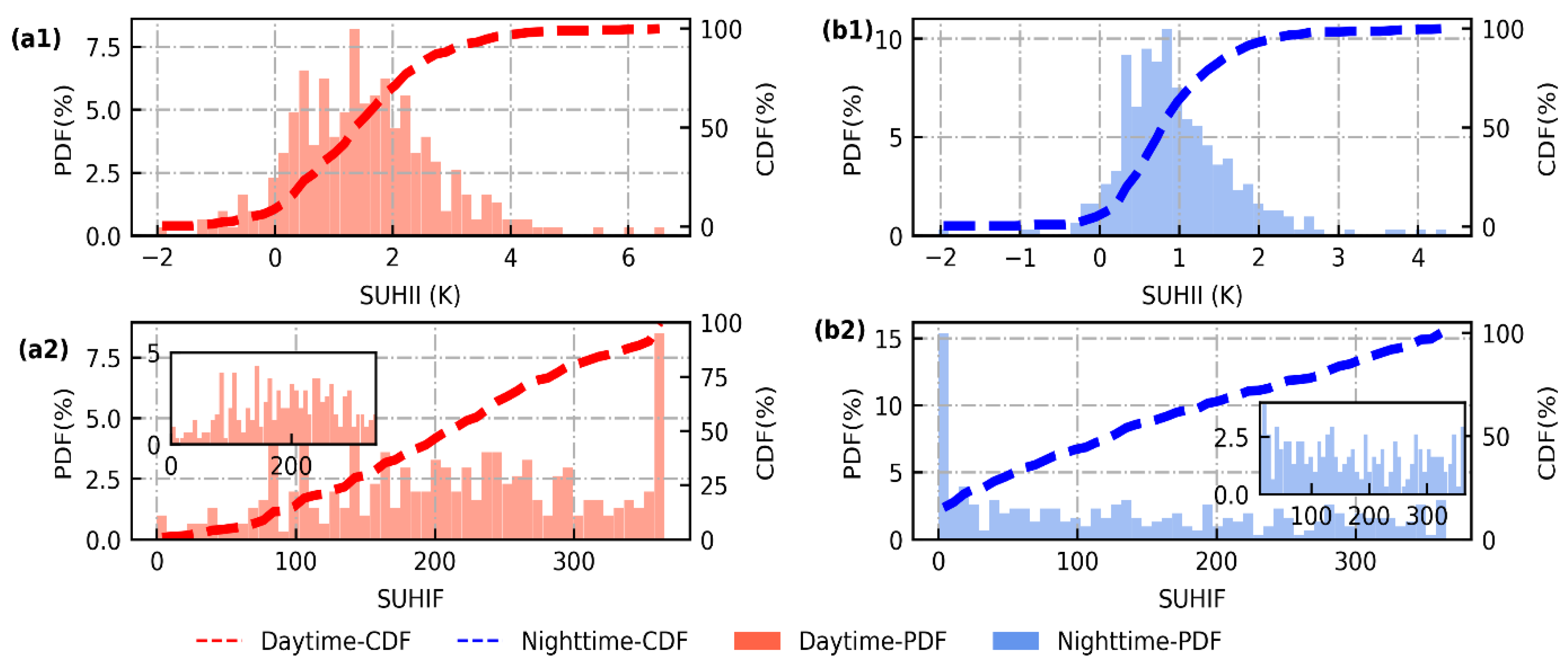 Remotesensing 13 03505 g005