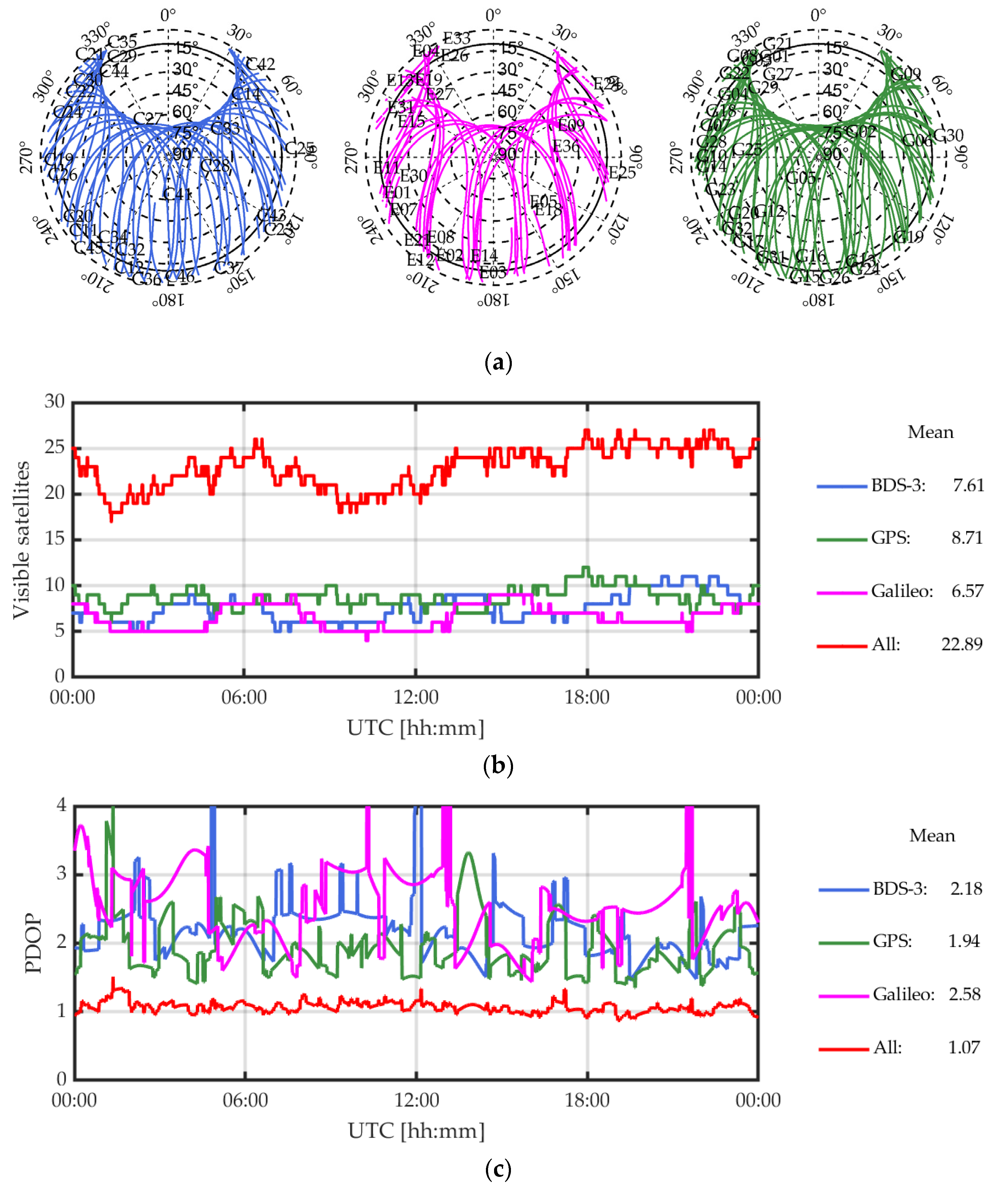 Remotesensing 13 03507 g001