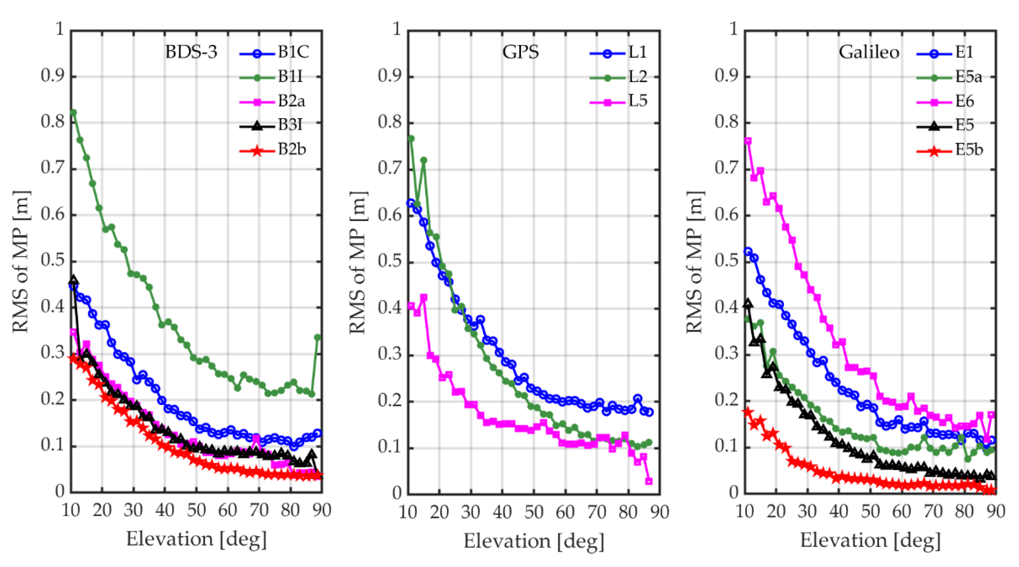 Remotesensing 13 03507 g002