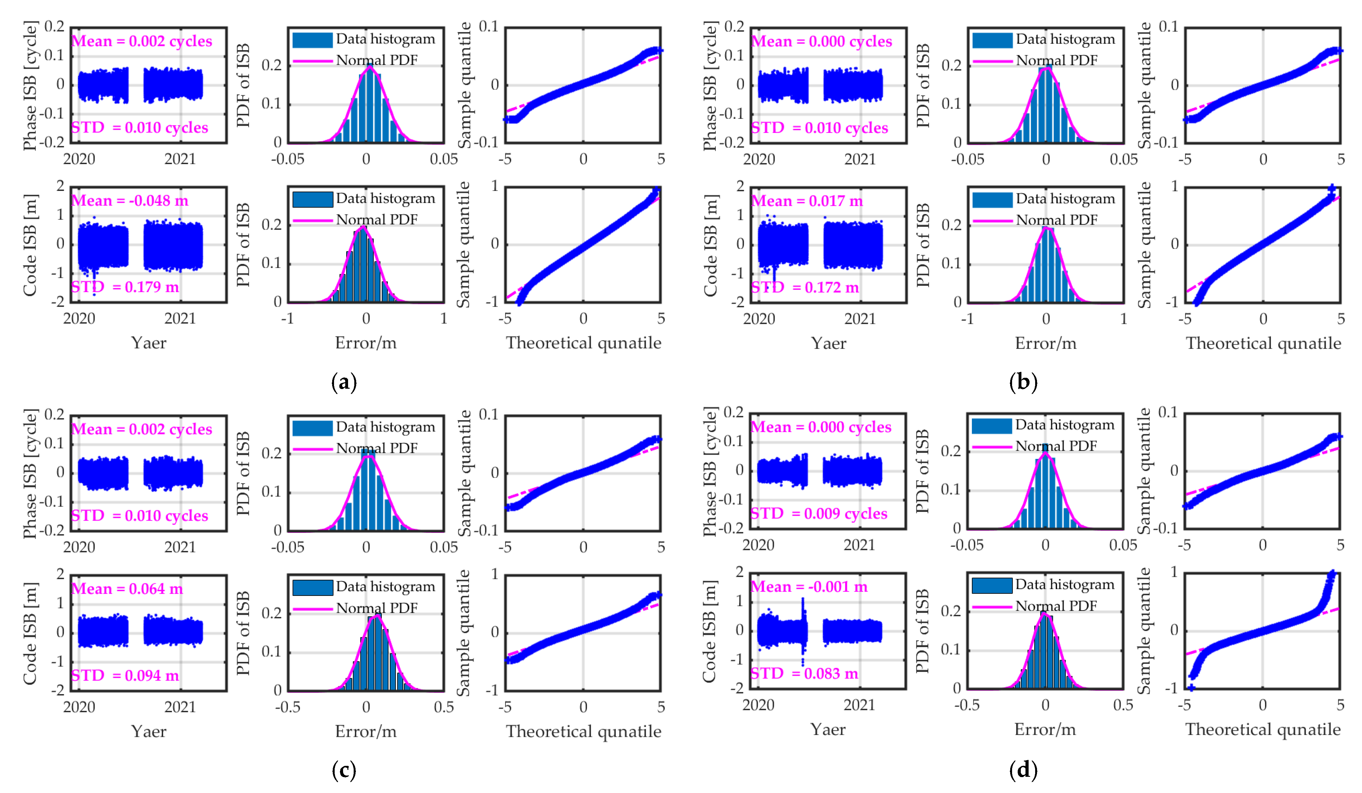 Remotesensing 13 03507 g005