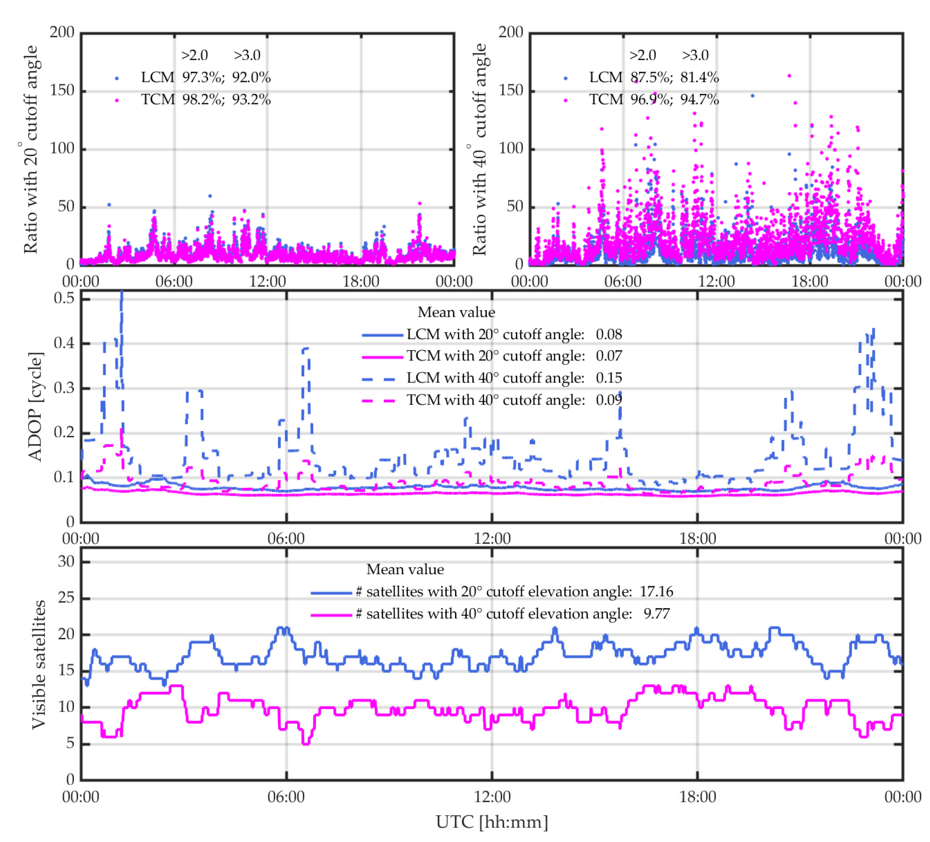 Remotesensing 13 03507 g009