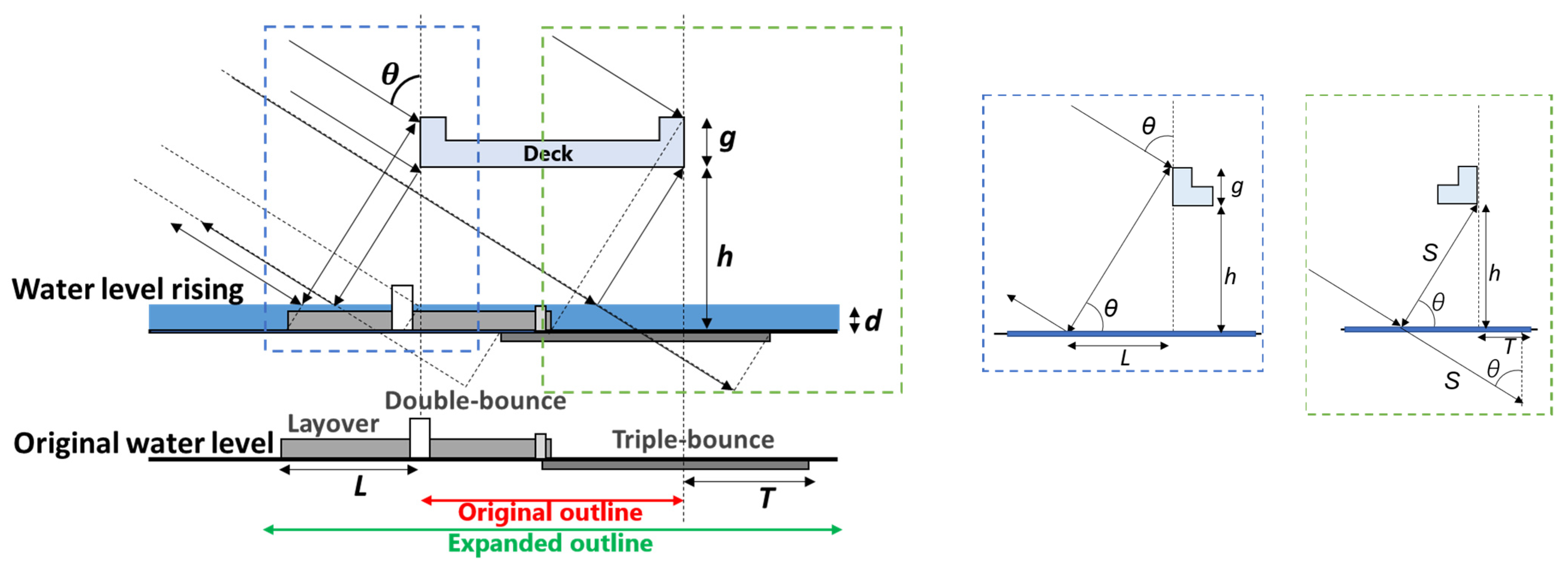 Remotesensing 13 03508 g002
