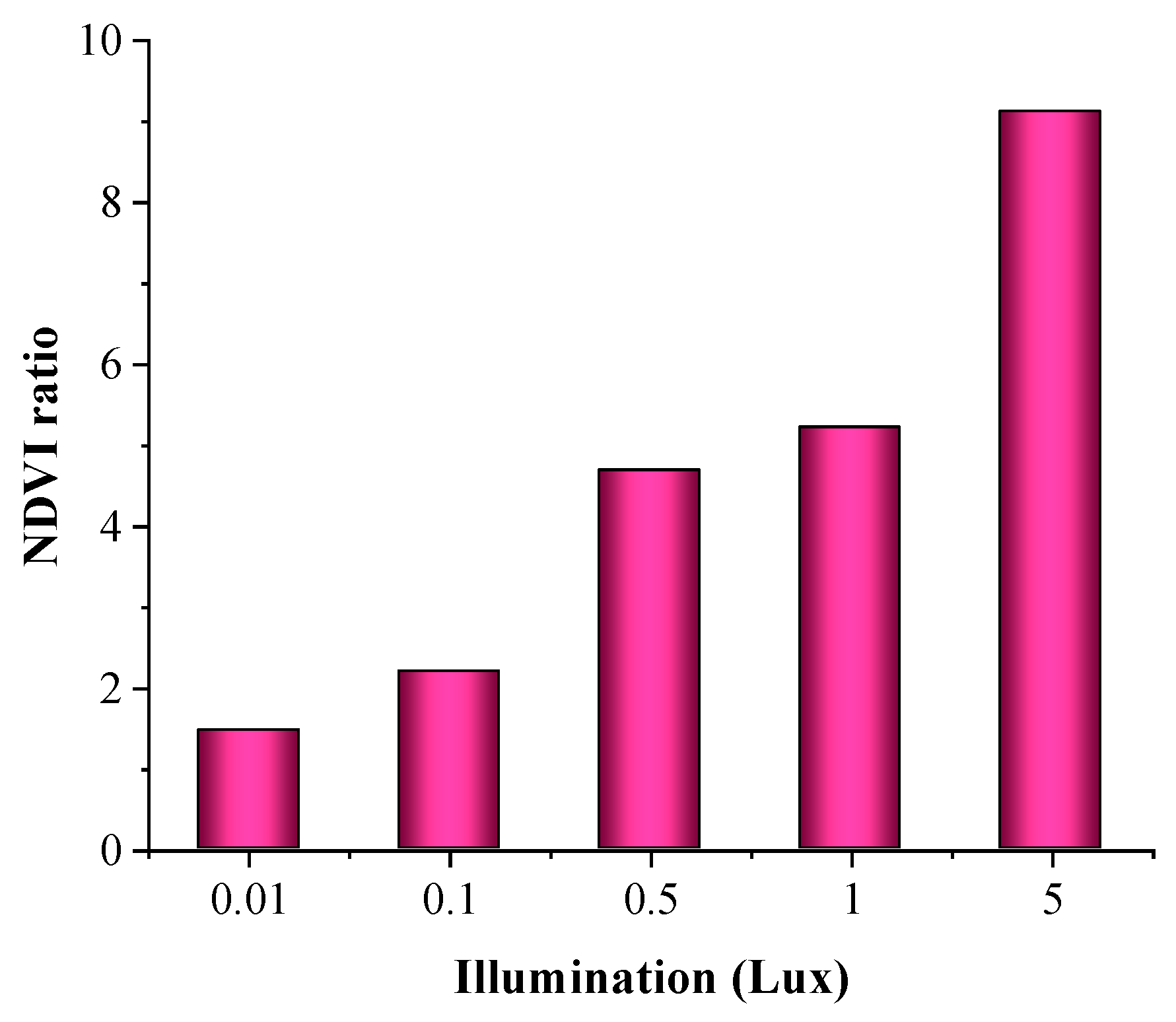 Remotesensing 13 03510 g006