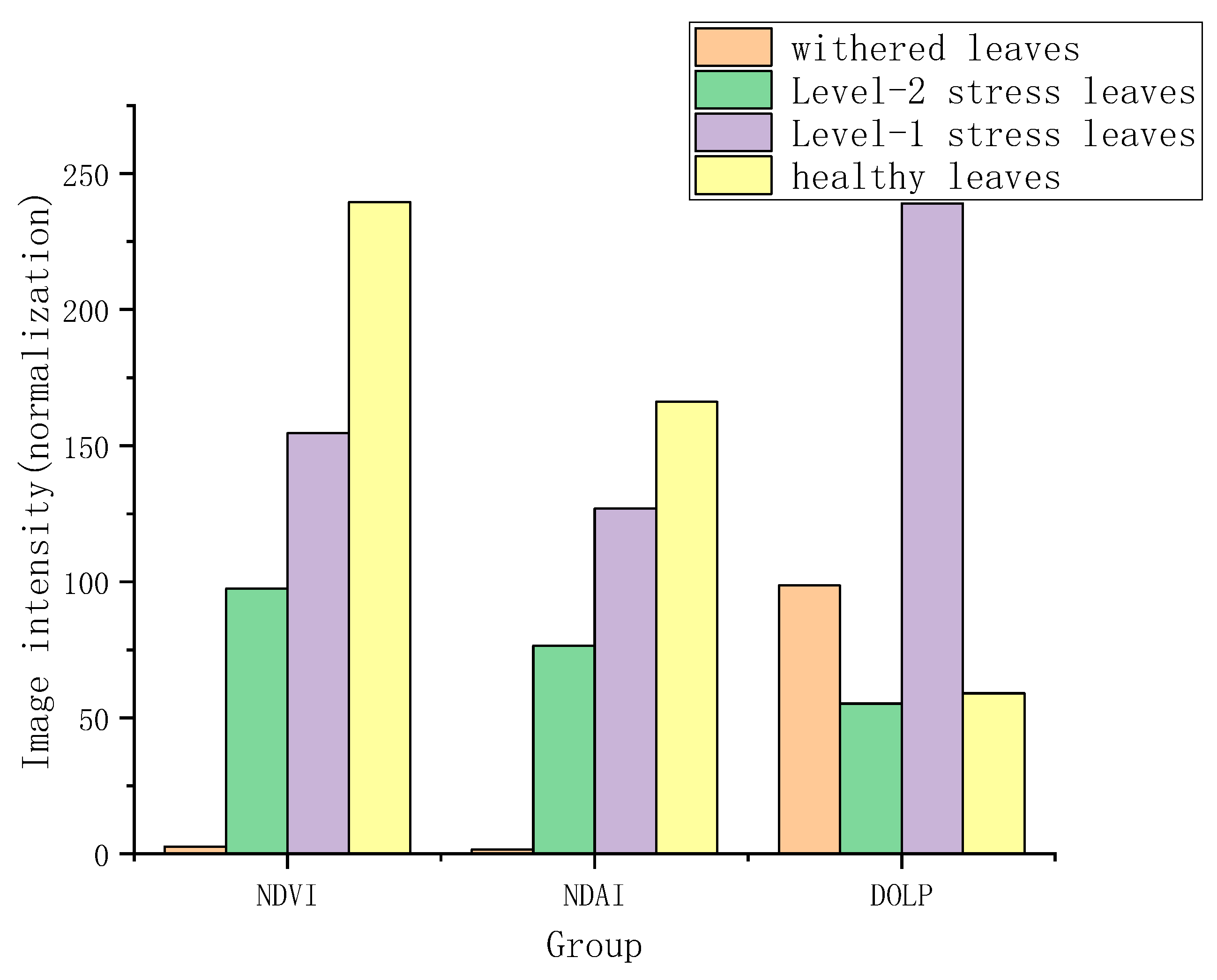 Remotesensing 13 03510 g014