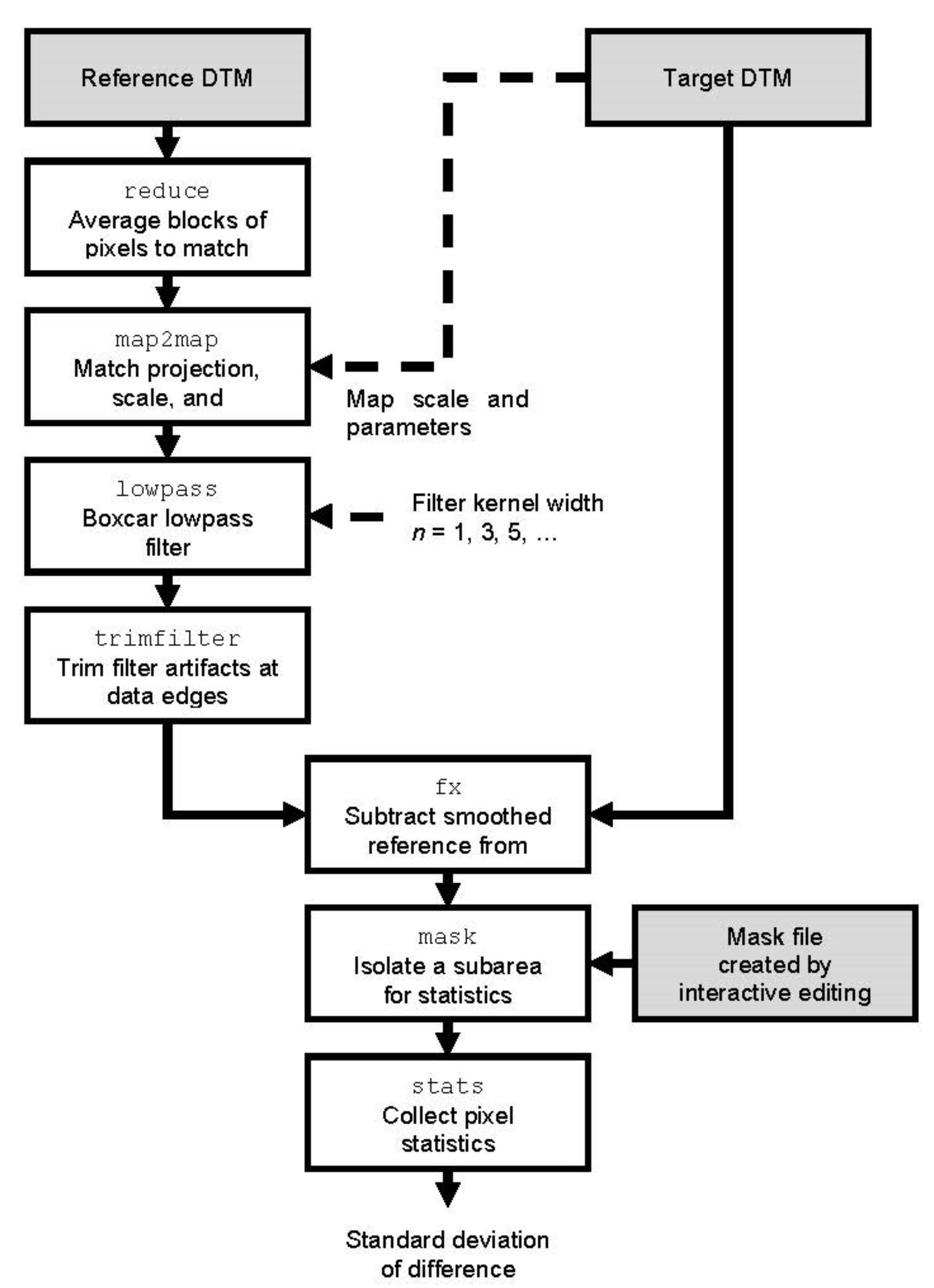Remotesensing 13 03511 g004