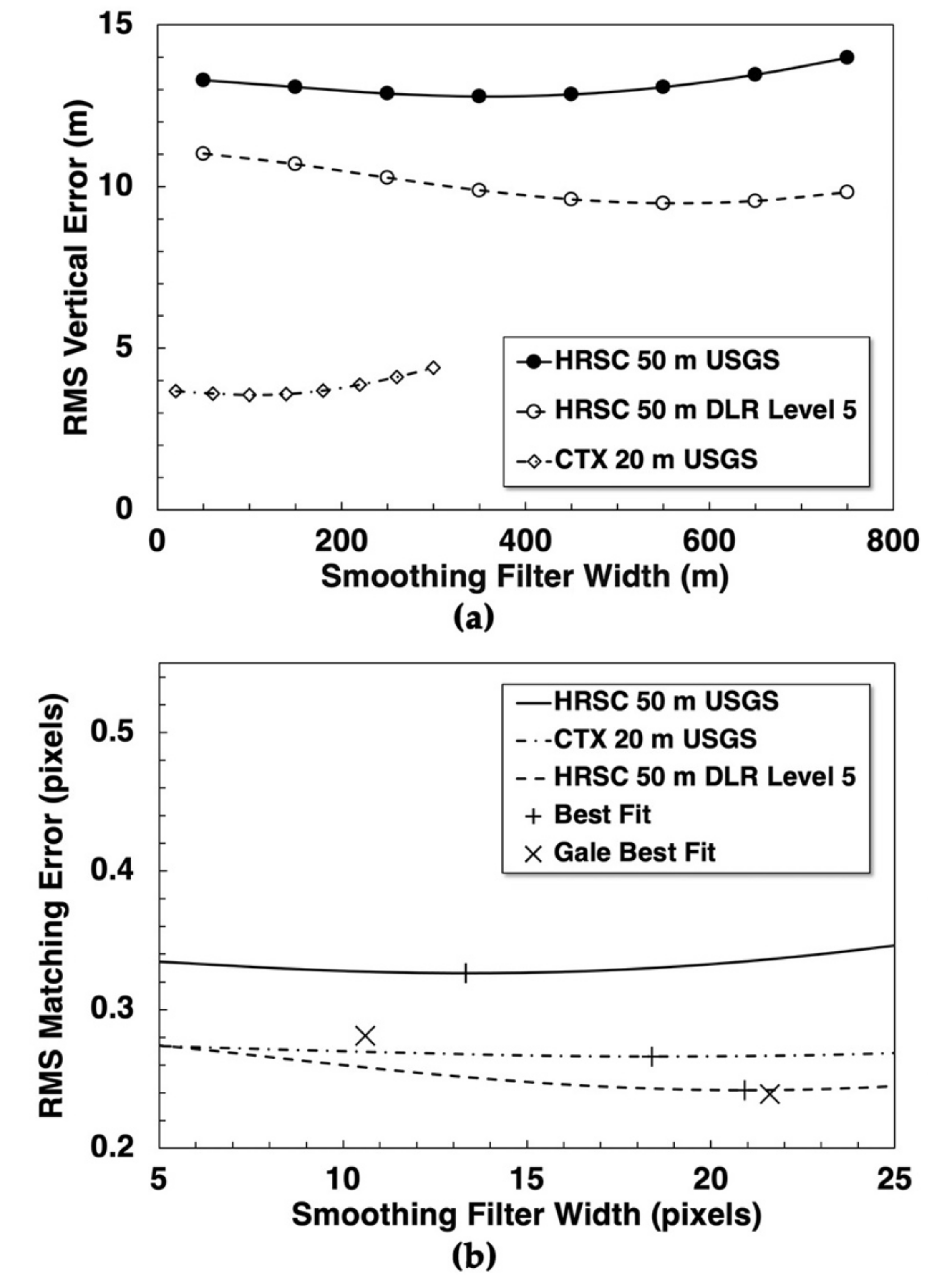 Remotesensing 13 03511 g005
