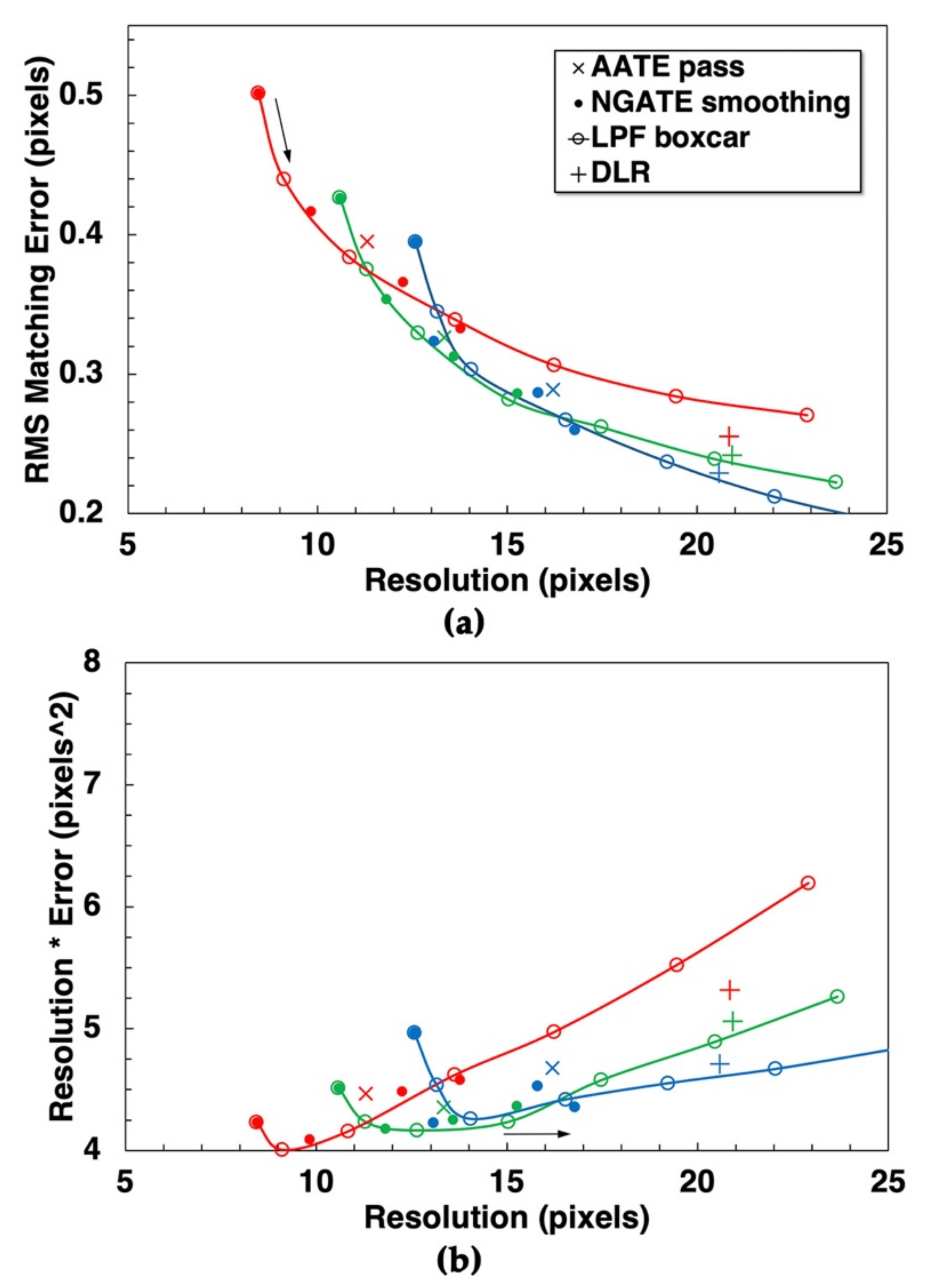 Remotesensing 13 03511 g006