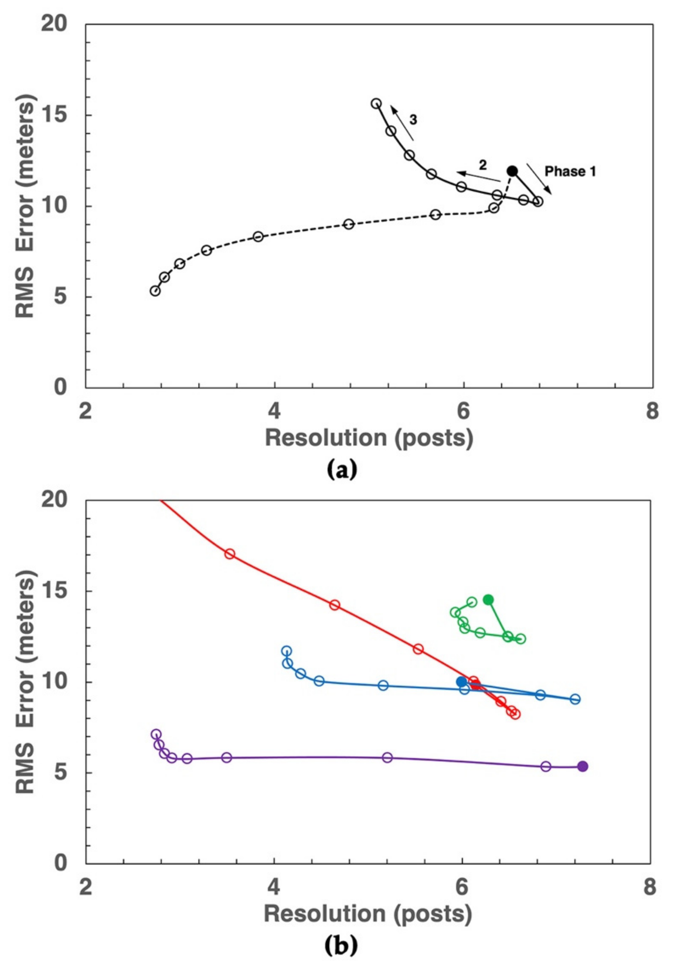 Remotesensing 13 03511 g009