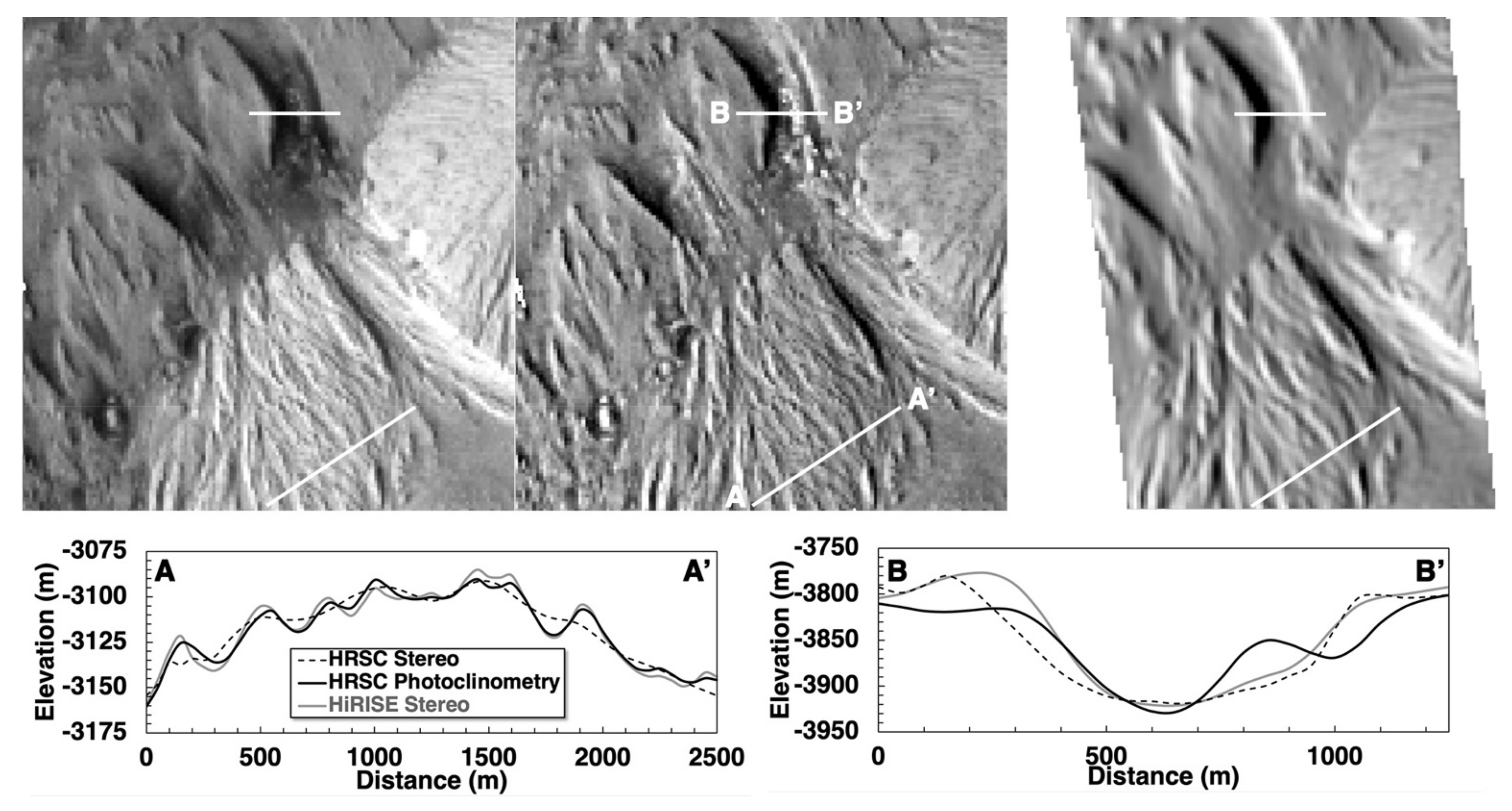 Remotesensing 13 03511 g011