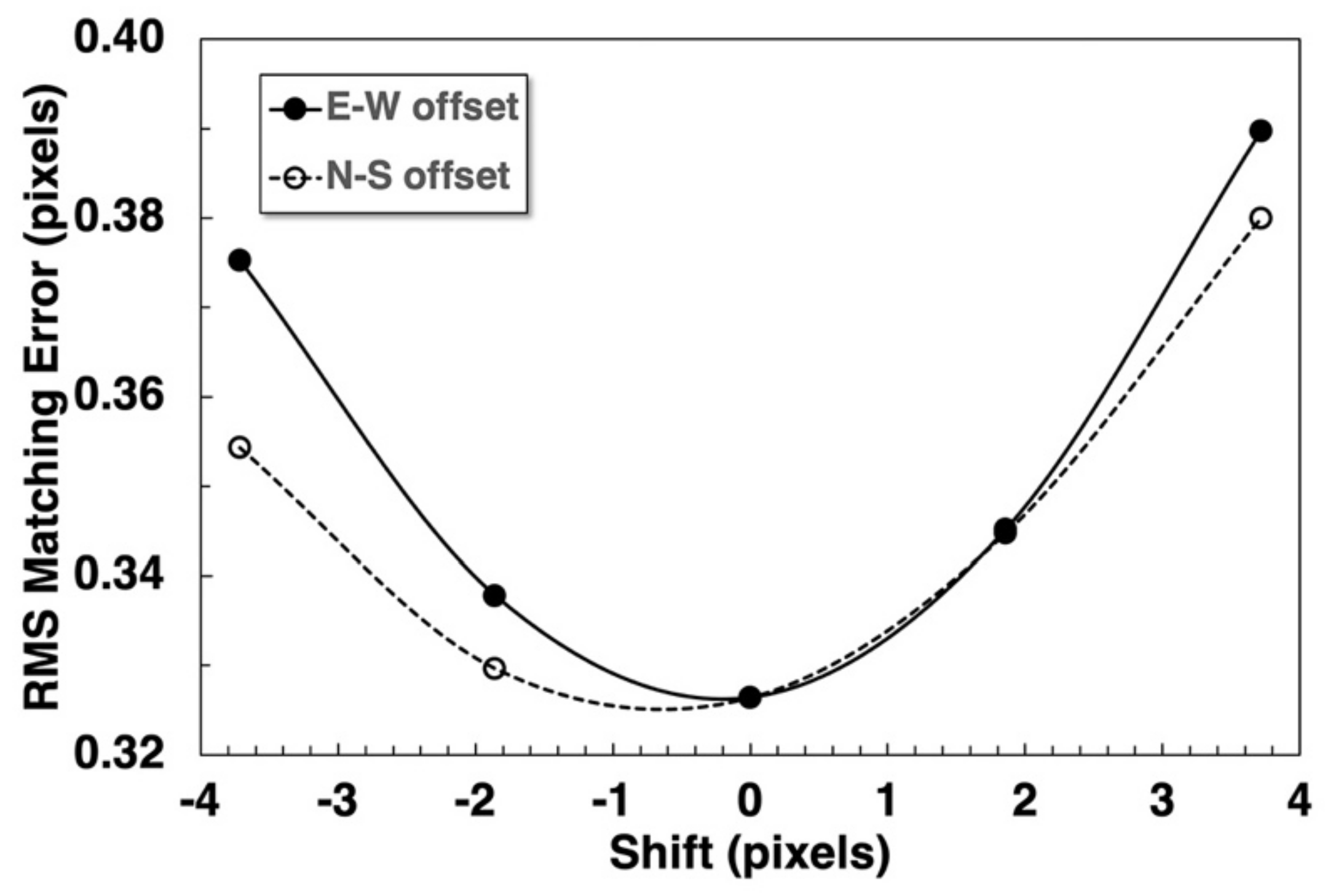 Remotesensing 13 03511 g014