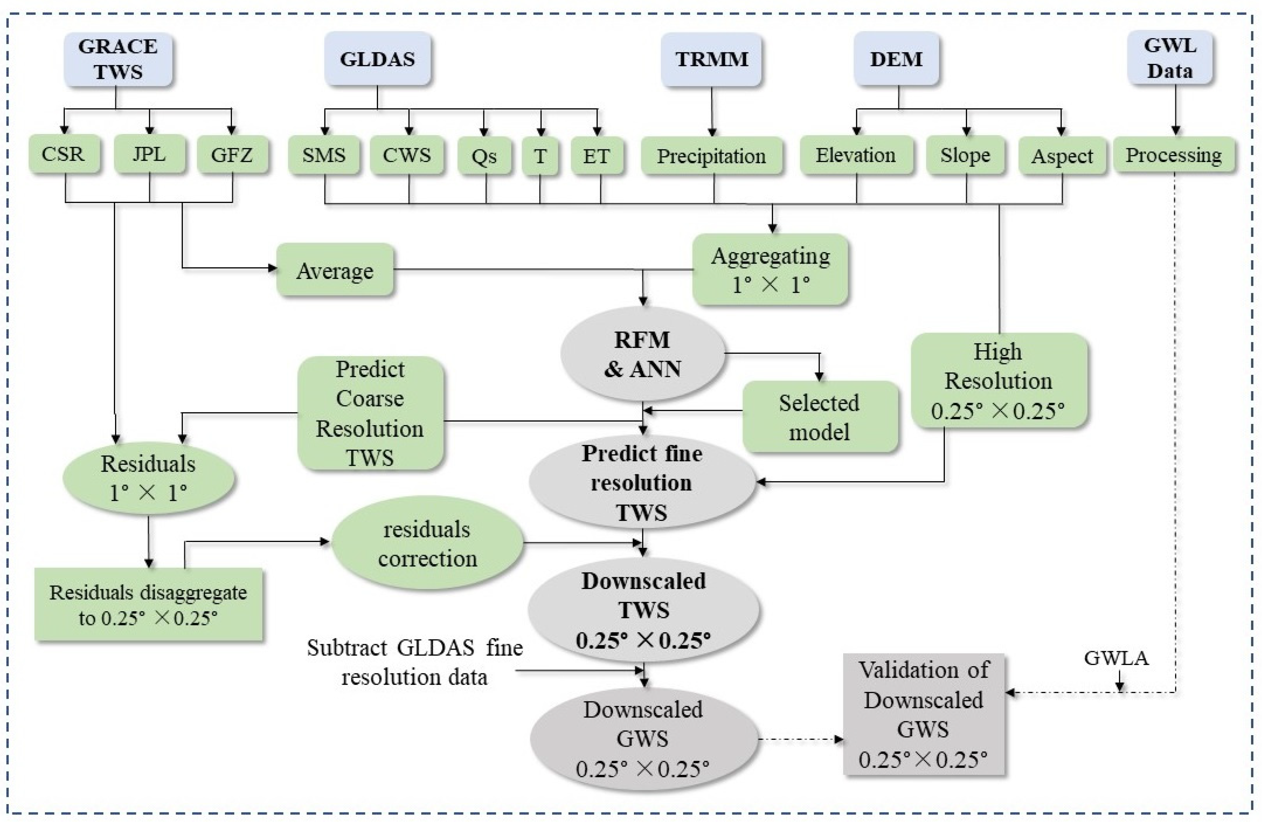 Remotesensing 13 03513 g003