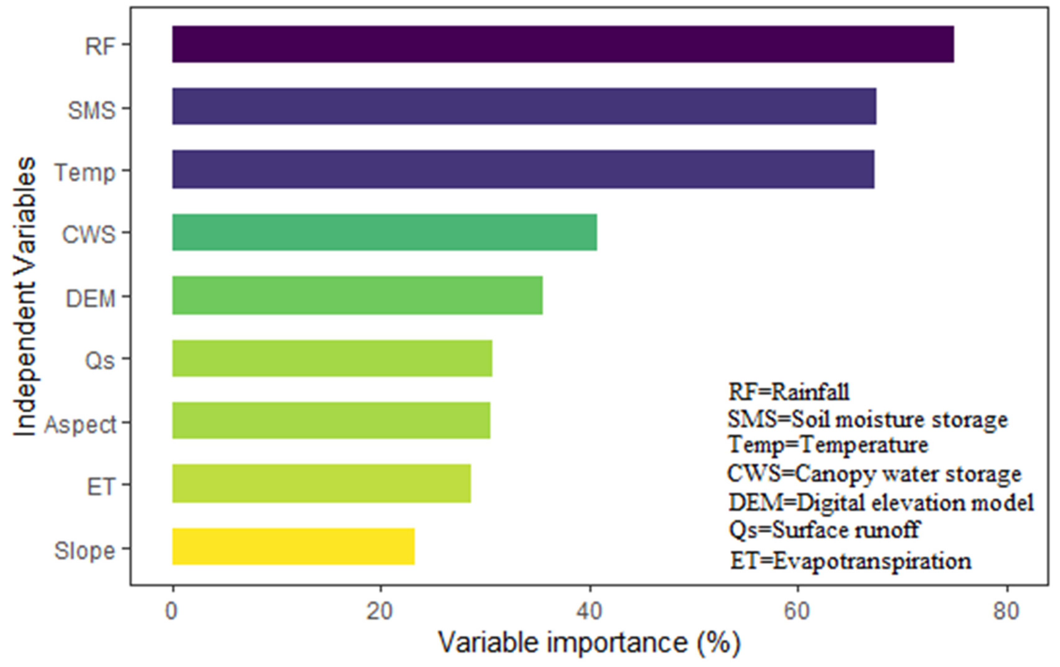 Remotesensing 13 03513 g005