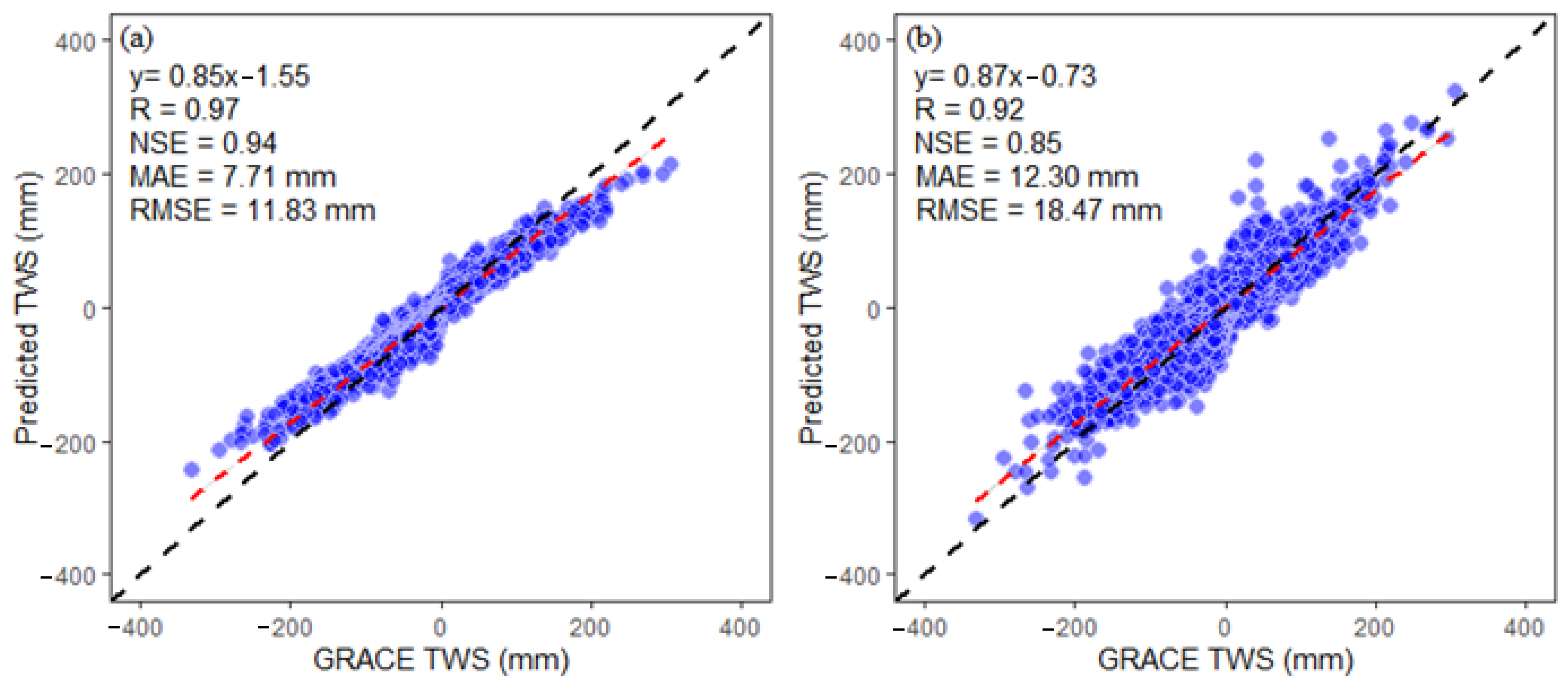 Remotesensing 13 03513 g006