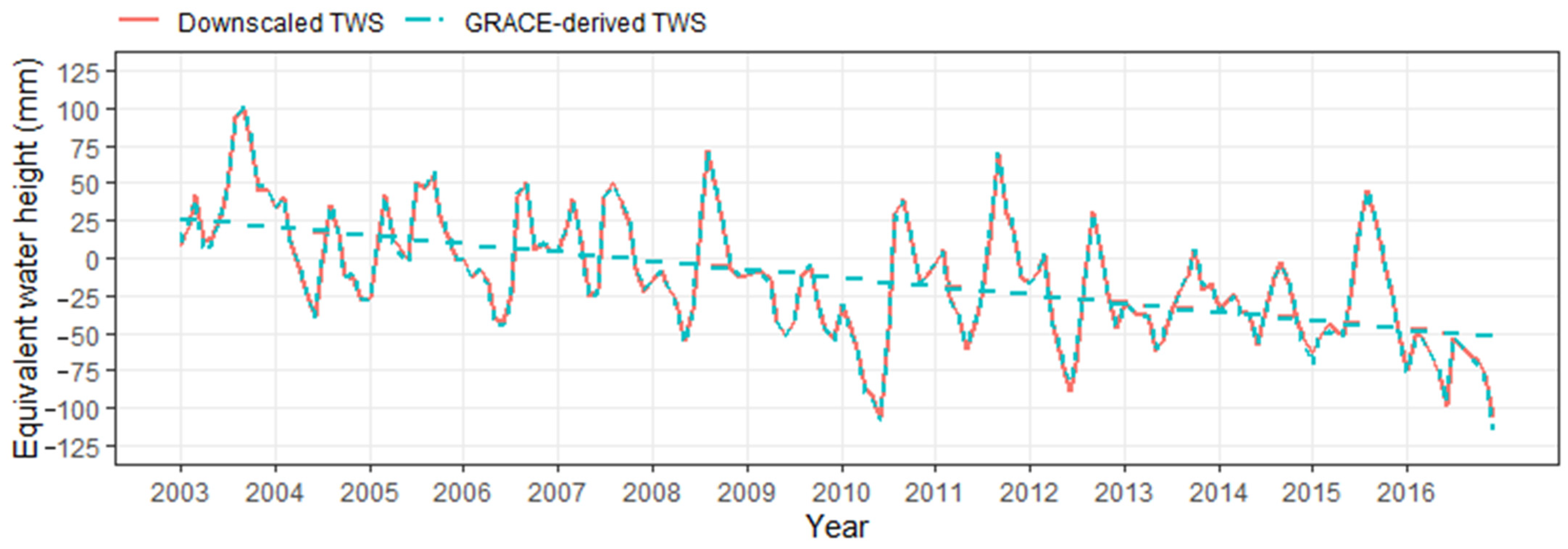 Remotesensing 13 03513 g009