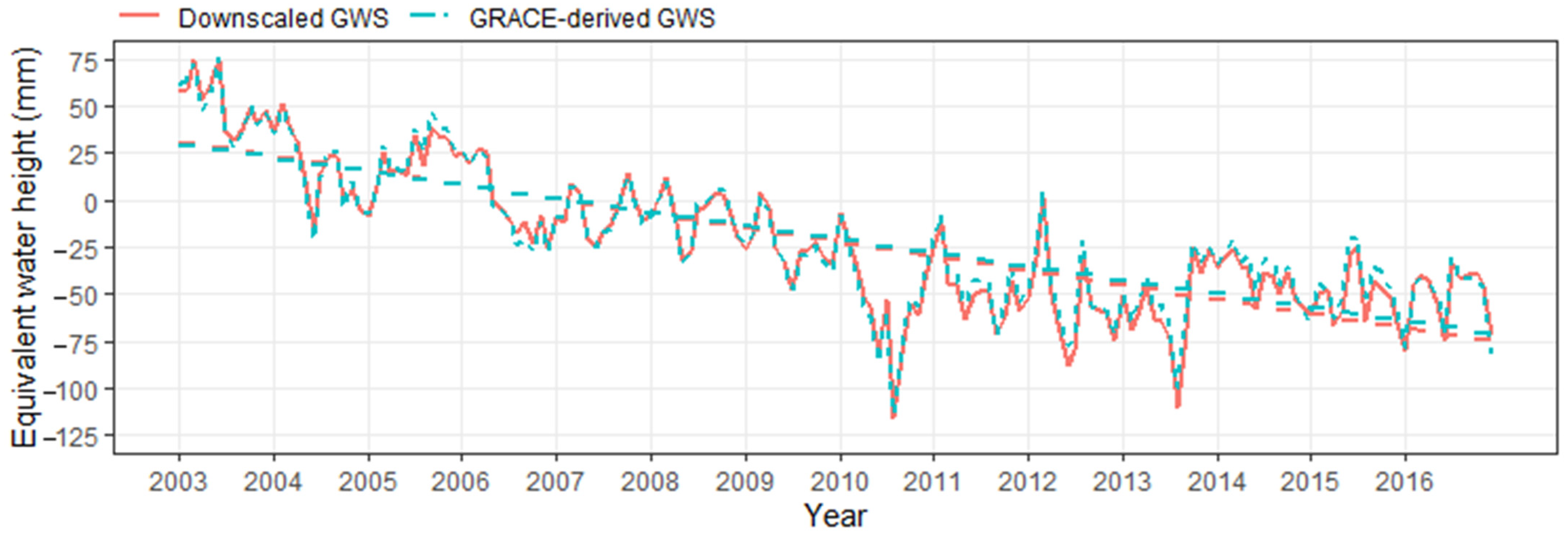 Remotesensing 13 03513 g011
