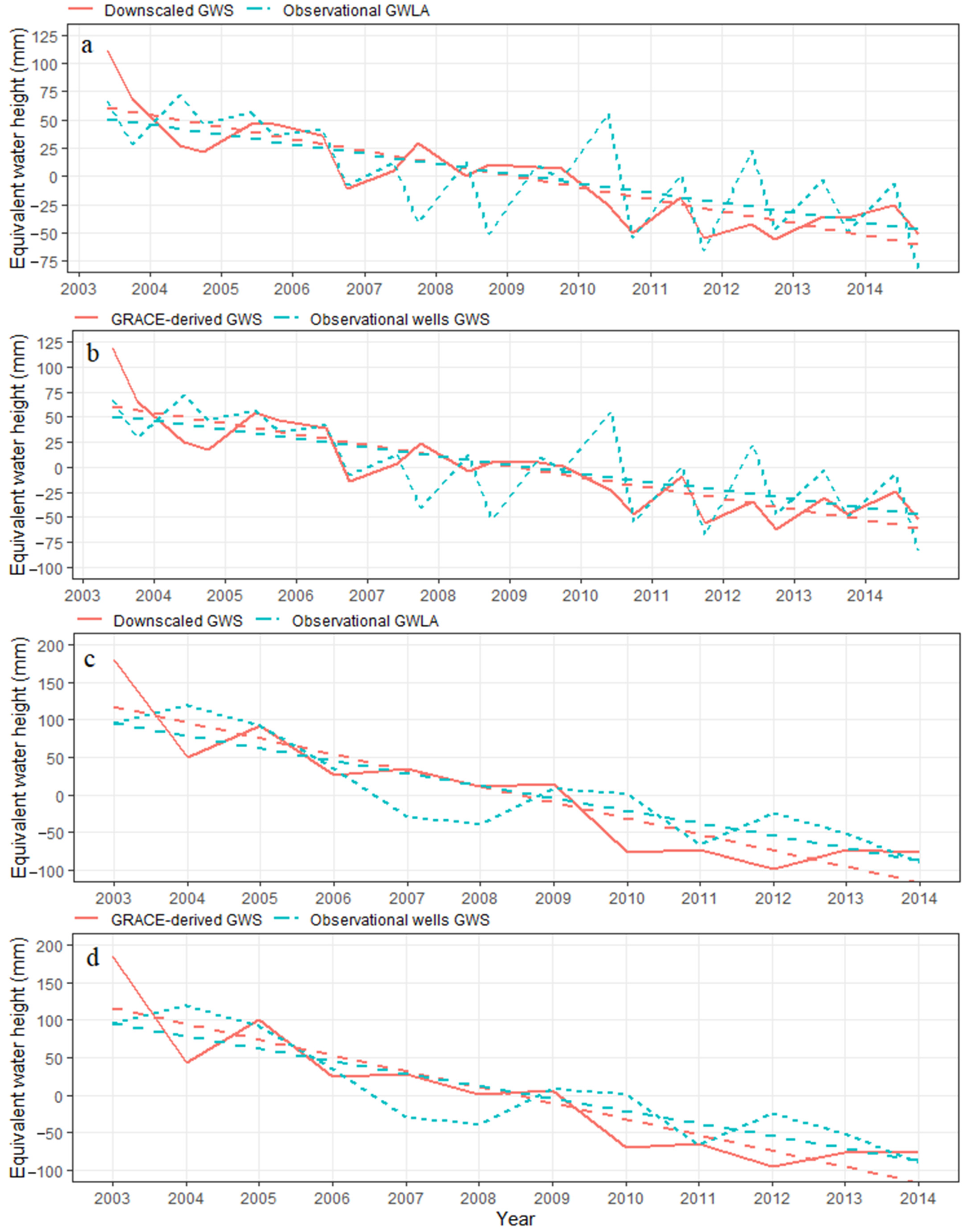 Remotesensing 13 03513 g013