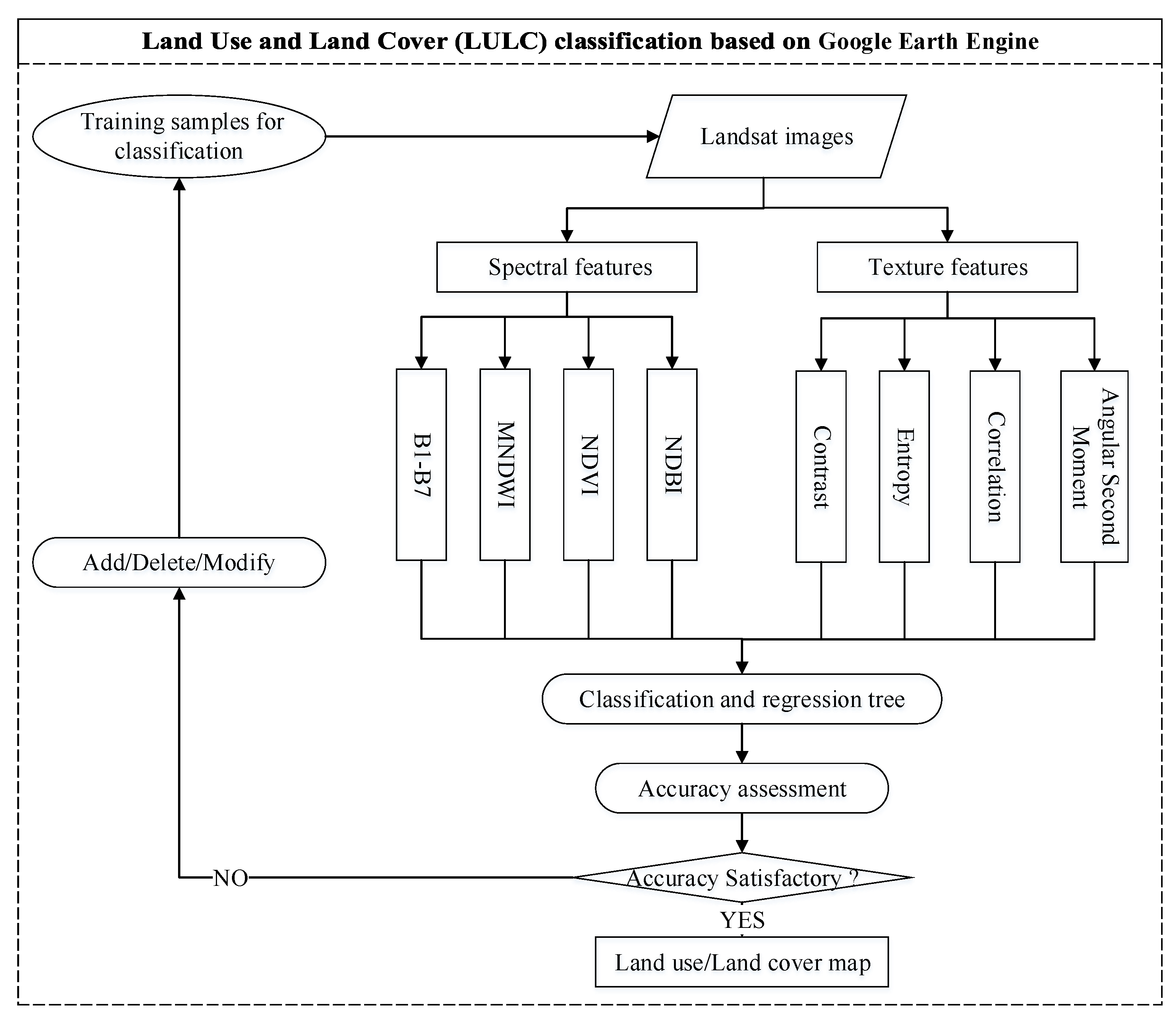 Remotesensing 13 03514 g002