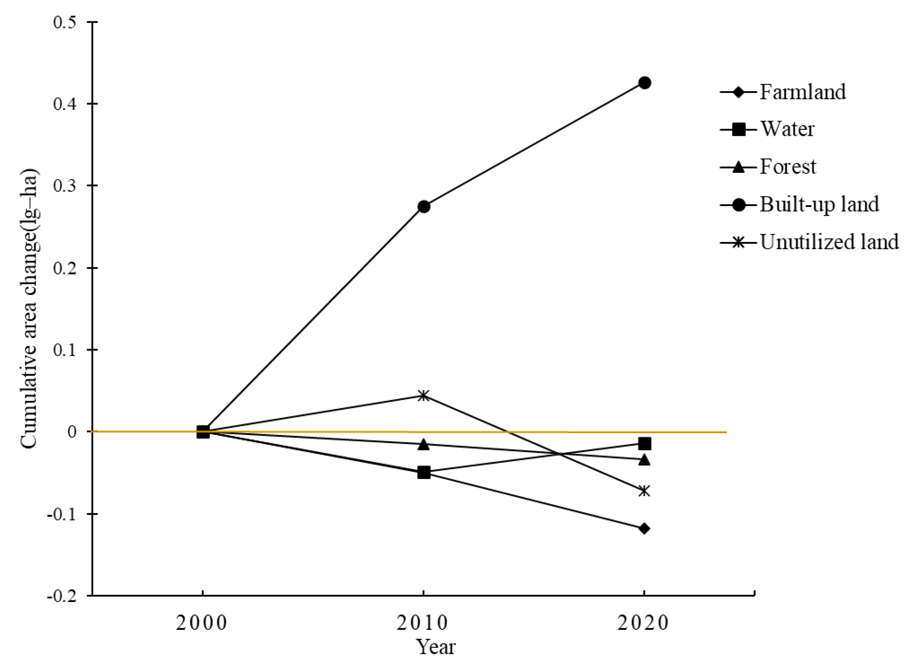 Remotesensing 13 03514 g005