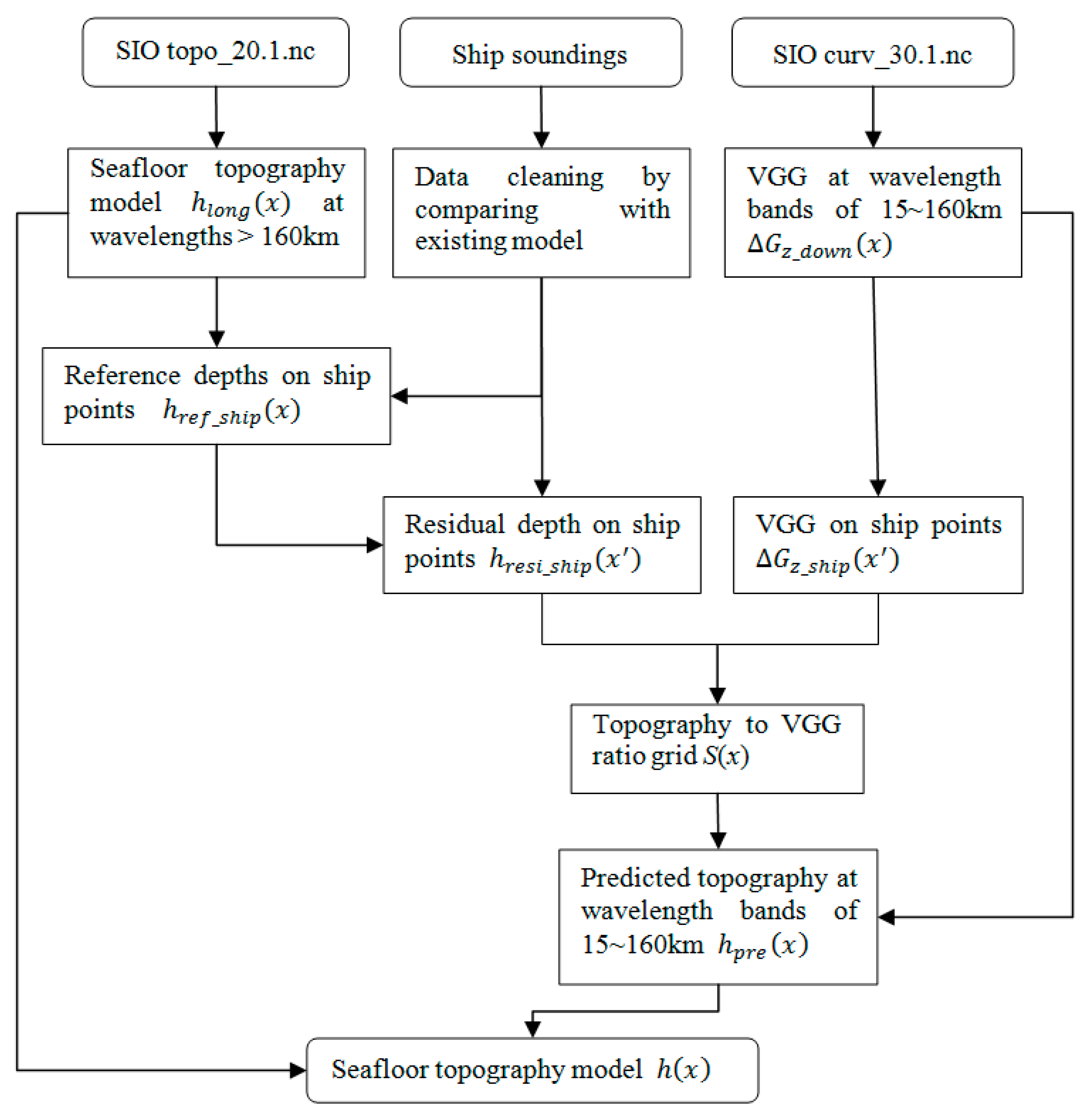 Remotesensing 13 03515 g006