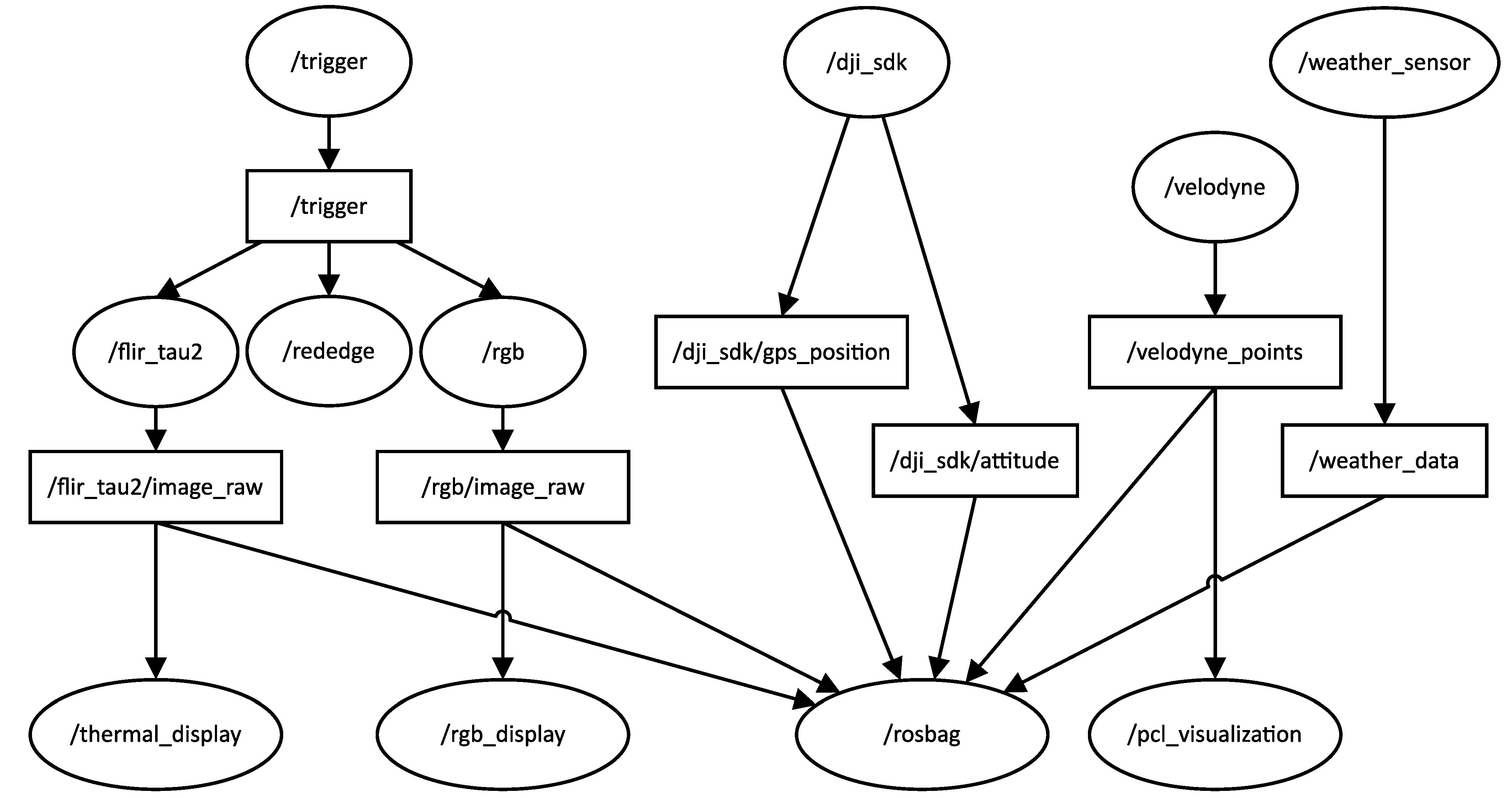 Remotesensing 13 03517 g005