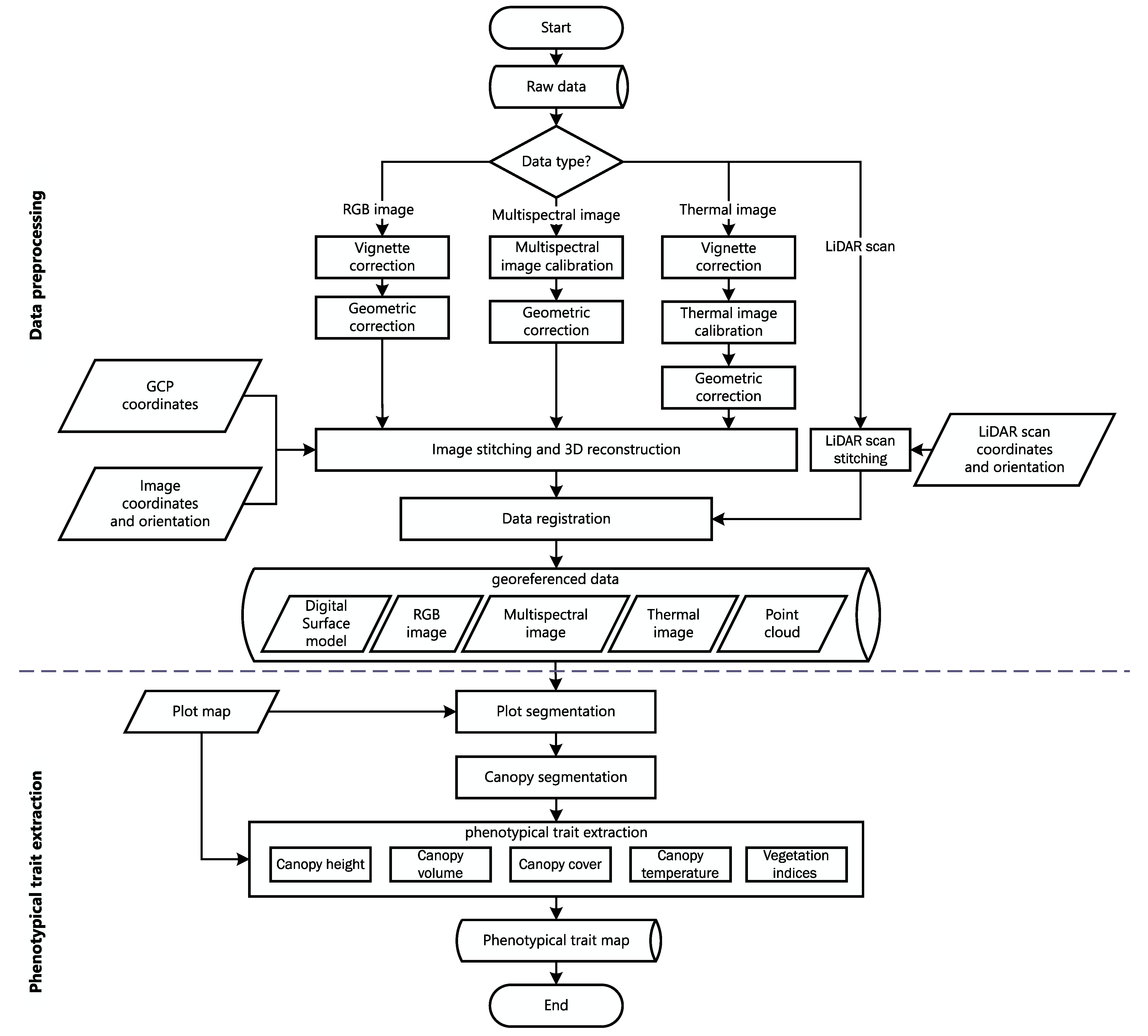 Remotesensing 13 03517 g006