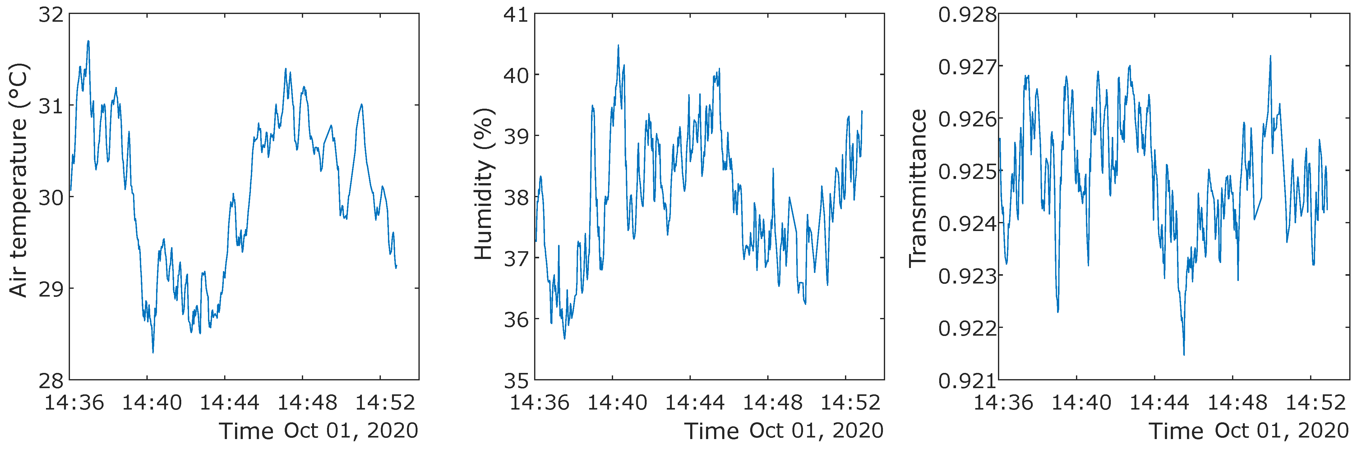 Remotesensing 13 03517 g015